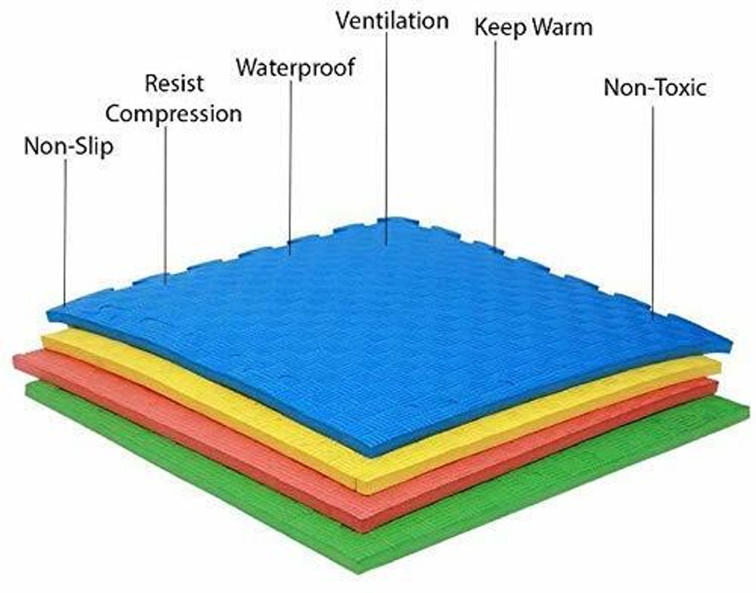 Image of TECHZAGE Interlocking EVA Soft Foam Exercise Floor Play Mats 12 mm Exercise & Gym Mat