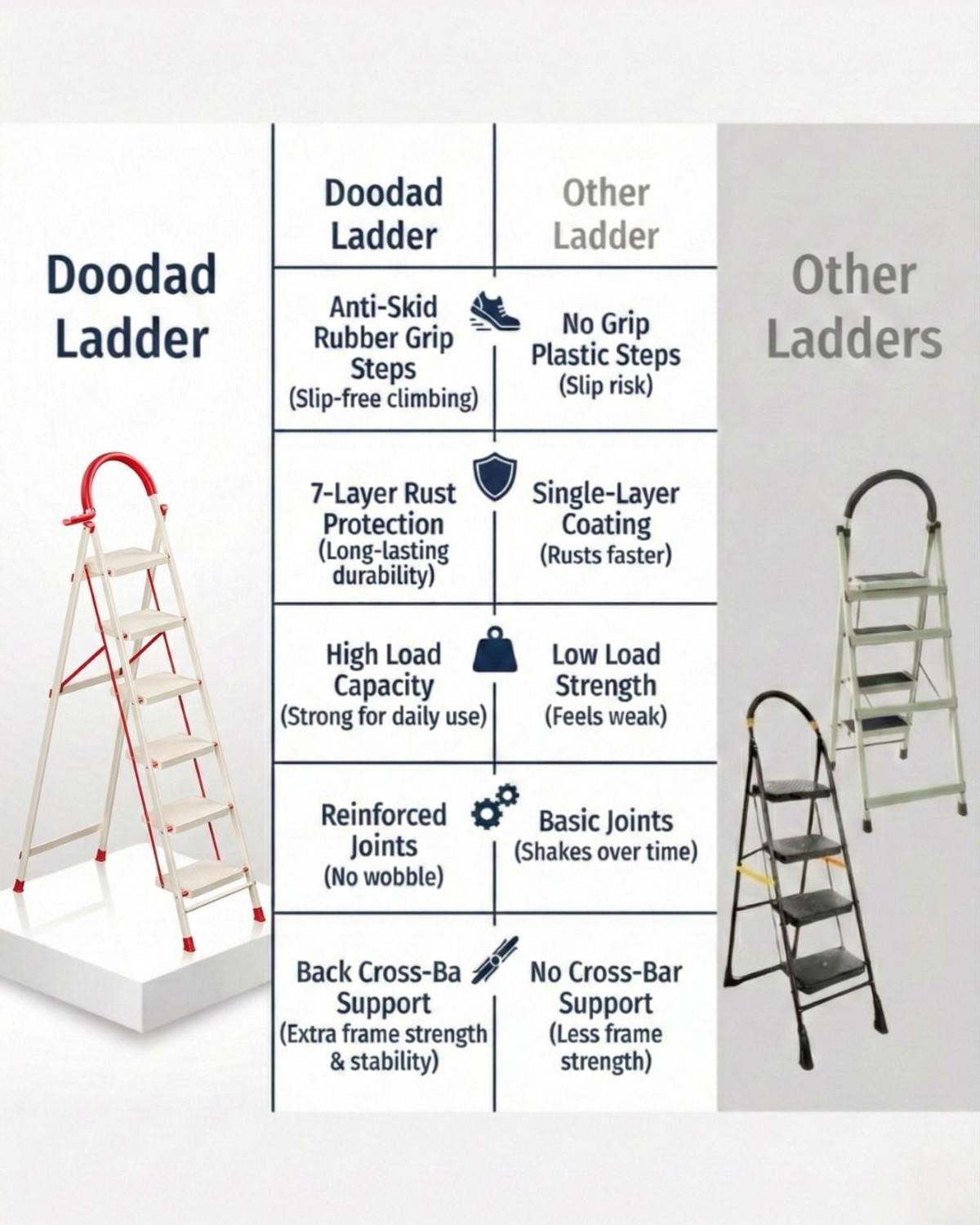 Image of doodad - GLOW 6 Step Foldable Ladder |Anti-Skid| 151Kg load |White & Red| Home & Office Steel Ladder