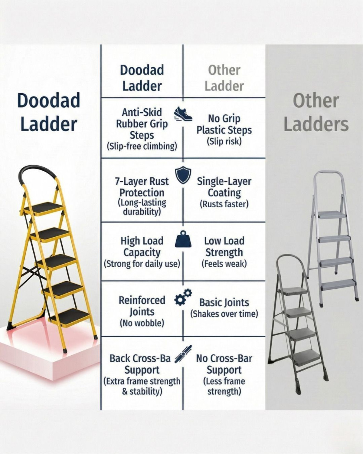 Image of doodad - SAFE 5 Step Yellow Foldable Ladder with Wide Anti-Skid Steps for Home Office Steel Ladder