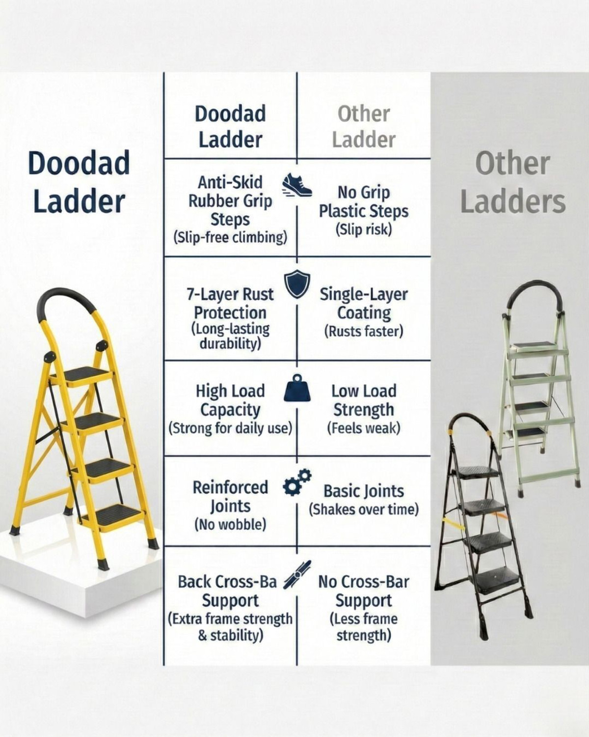 Image of doodad - SAFE 4 Step Yellow Foldable Ladder with Wide Anti-Skid Steps for Home Office Steel Ladder