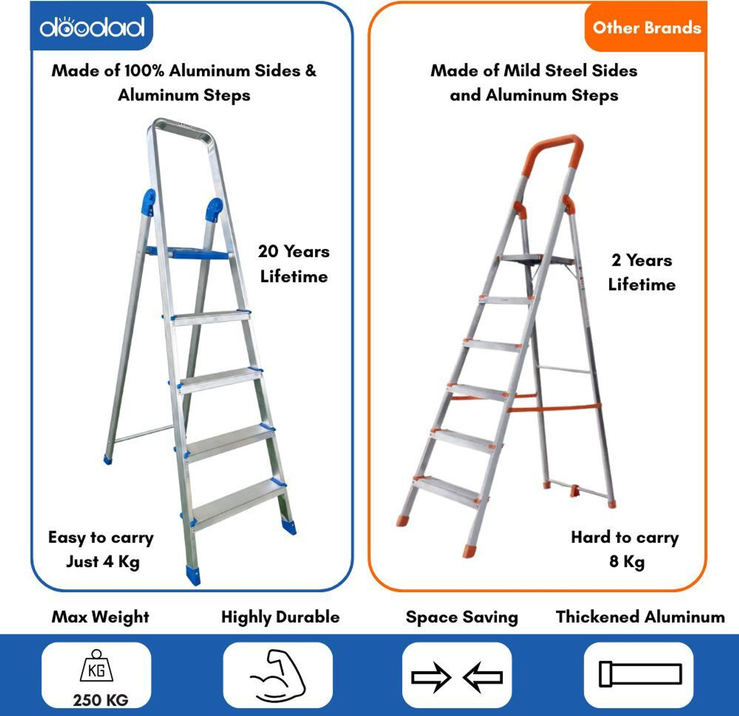 Image of doodad 5 Step 100% Aluminium material | No Steel Parts | Rust-Free Step Ladder for Home Aluminium Ladder