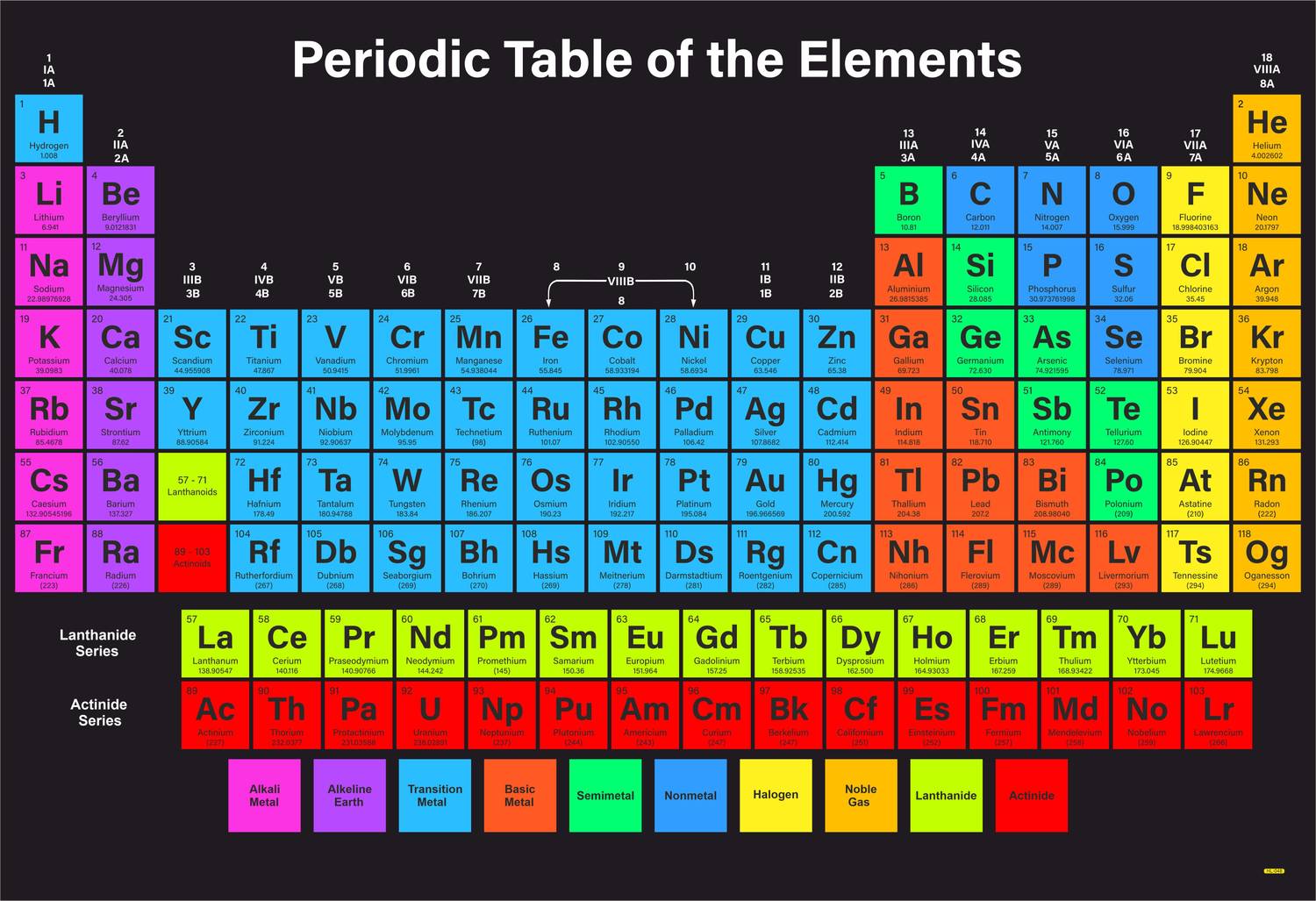 BikerZZZcluB 19 inch Periodic Table English Wall Chart for Classroom and Study Room Self Adhesive Sticker