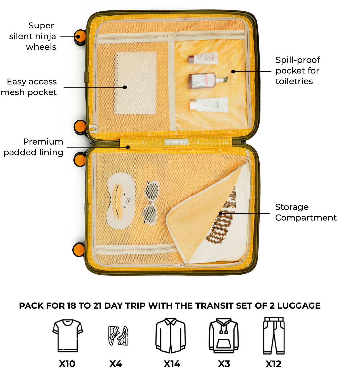Image of Mokobara The Transit Set of The Cabin & The Medium 2.0 Cabin & Check-in Set 8 Wheels - 27 cm
