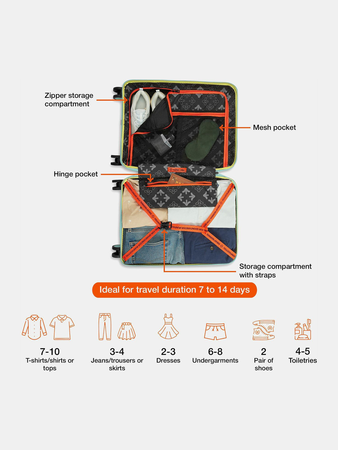 Image of NASHER MILES Sided Luggage Cool Mint 65cm Trolley Bag Check-in Suitcase 8 Wheels - 24 inch