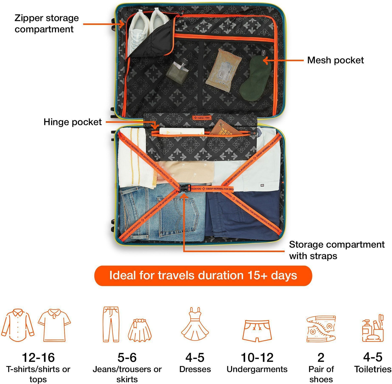 Image of NASHER MILES Springfield HardSide Polypropylene Luggage Set of 2 Green Trolley Bag(65&75cm) Check-in Suitcase 8 Wheels - 28 inch