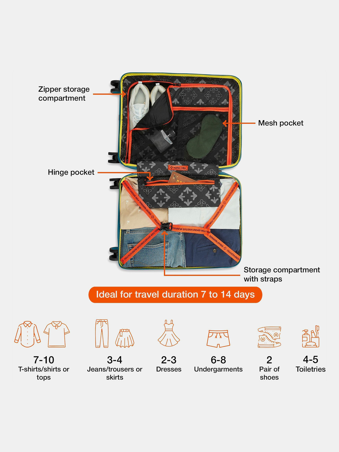 Image of NASHER MILES Polypropylene of 2 Navy Blue Trolley Bag(55&65cm) Cabin & Check-in Set 8 Wheels - 24 inch