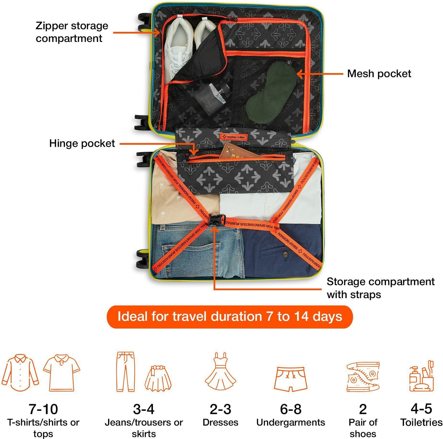 Image of NASHER MILES Springfield HardSide Polypropylene Luggage Set of 2 Green Trolley Bag(55&65cm) Cabin & Check-in Set 8 Wheels - 24 inch