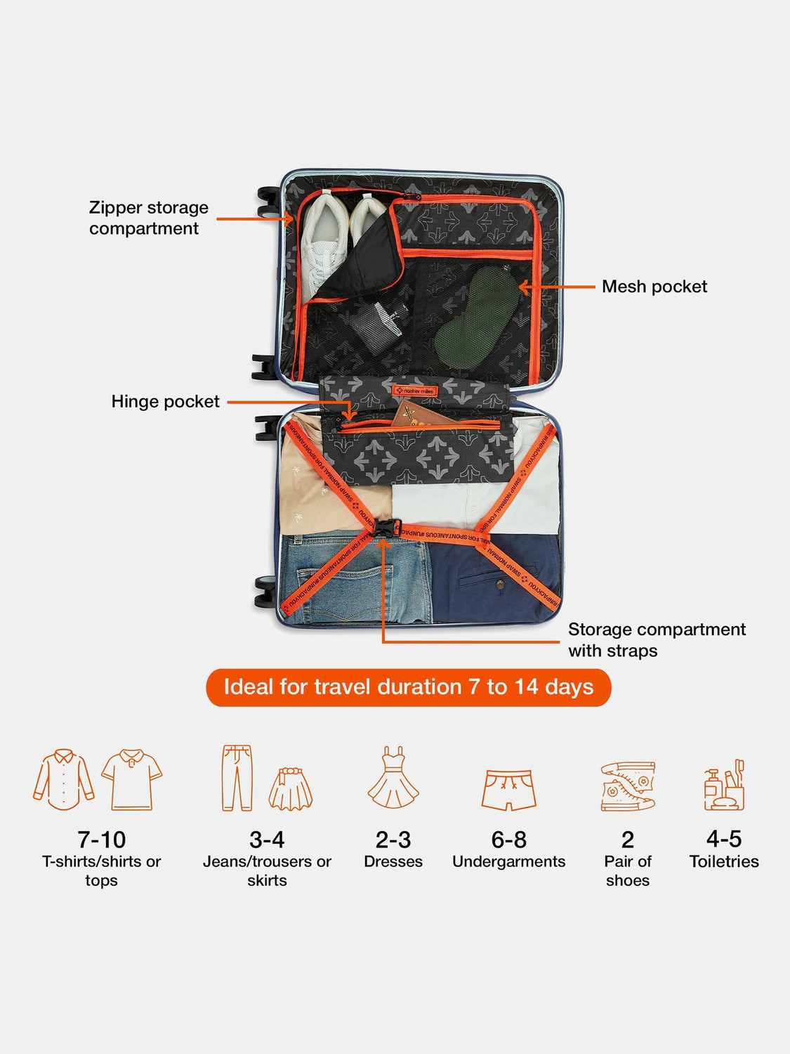 Image of NASHER MILES Springfield Hard-Sided Polypropylene Luggage Set of 2 Trolley Bag for Travel Cabin & Check-in Set 8 Wheels - 24 inch