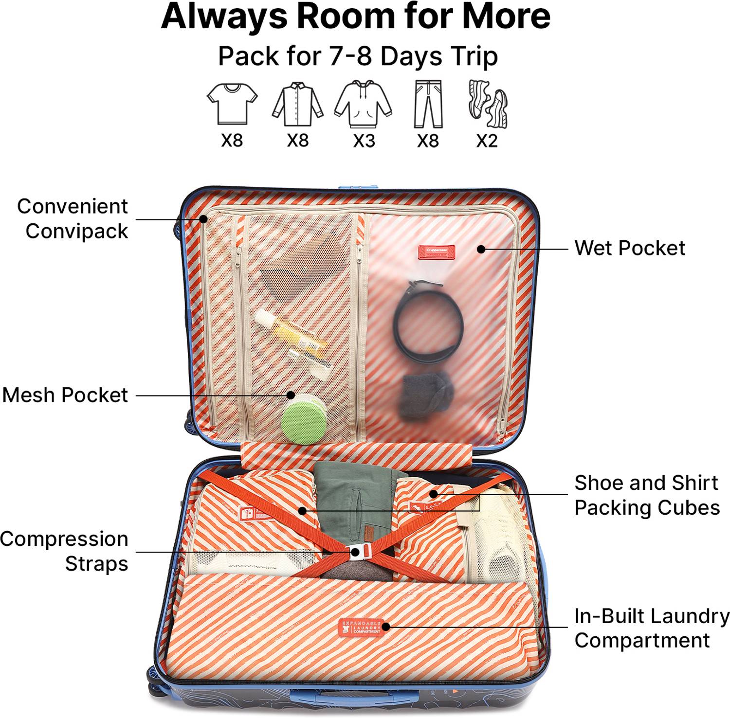 Uppercase Topo 76cm 8-Wheel Check-in Suitcase - Image 3