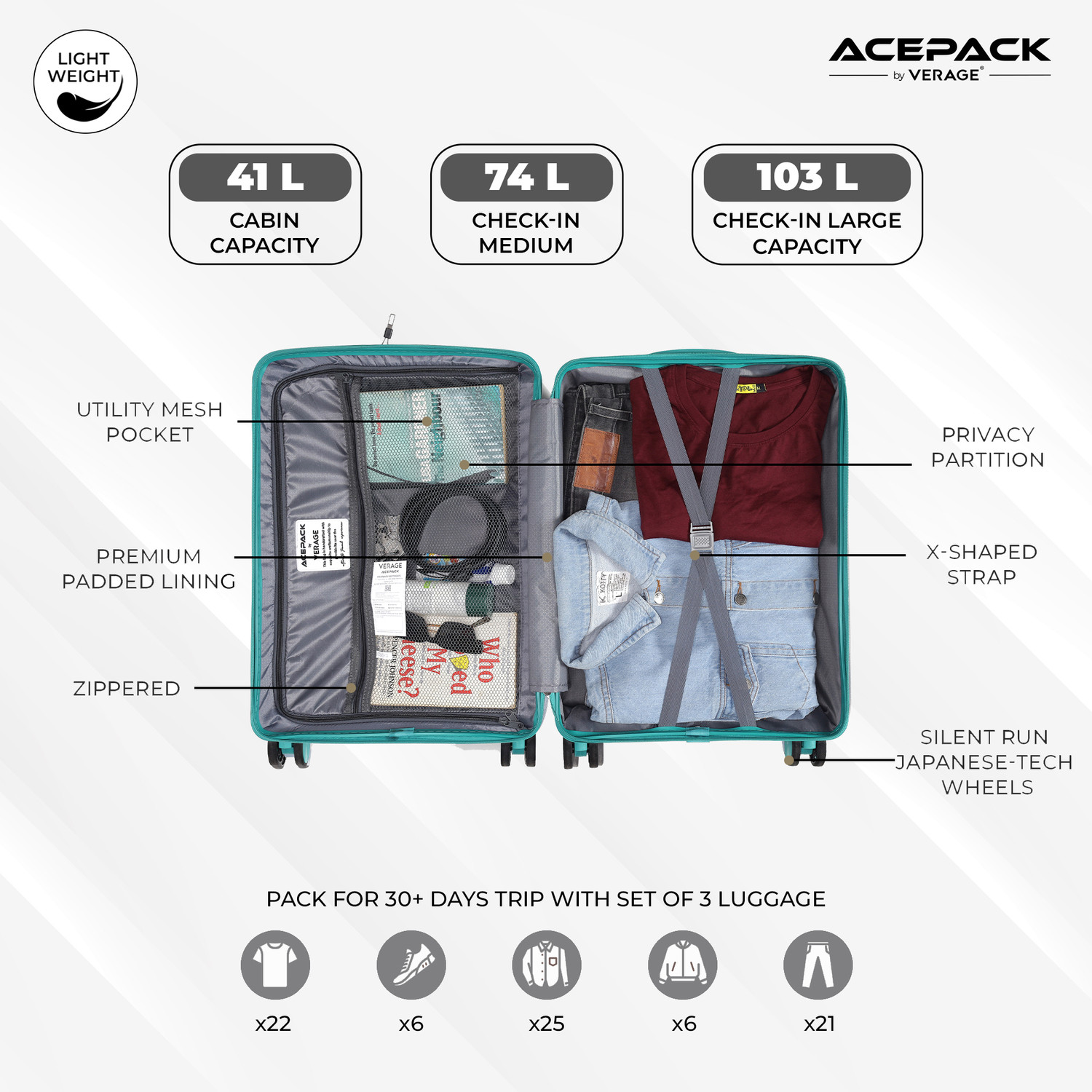 Image of ACEPACK Columbia Cabin & Check-in Set 8 Wheels - 28 Inch