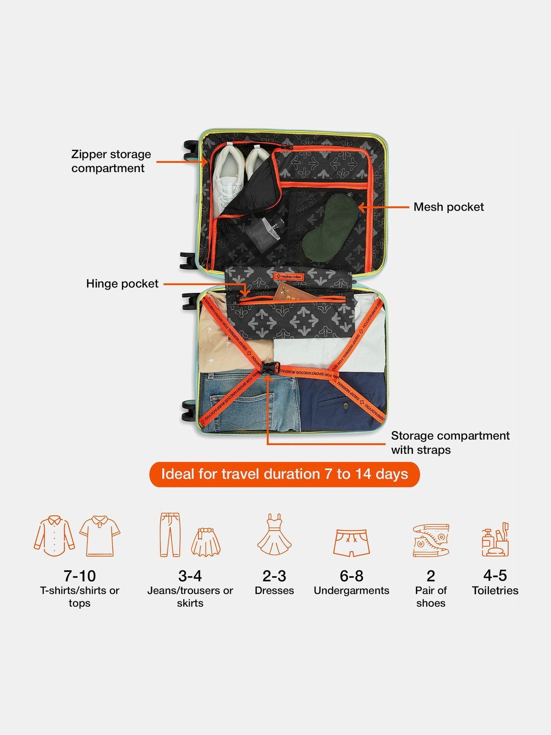 Image of NASHER MILES HardSide Polypropylene Set of 2 Cool Mint Trolley Bag(55&65cm) Cabin & Check-in Set 8 Wheels - 24 inch