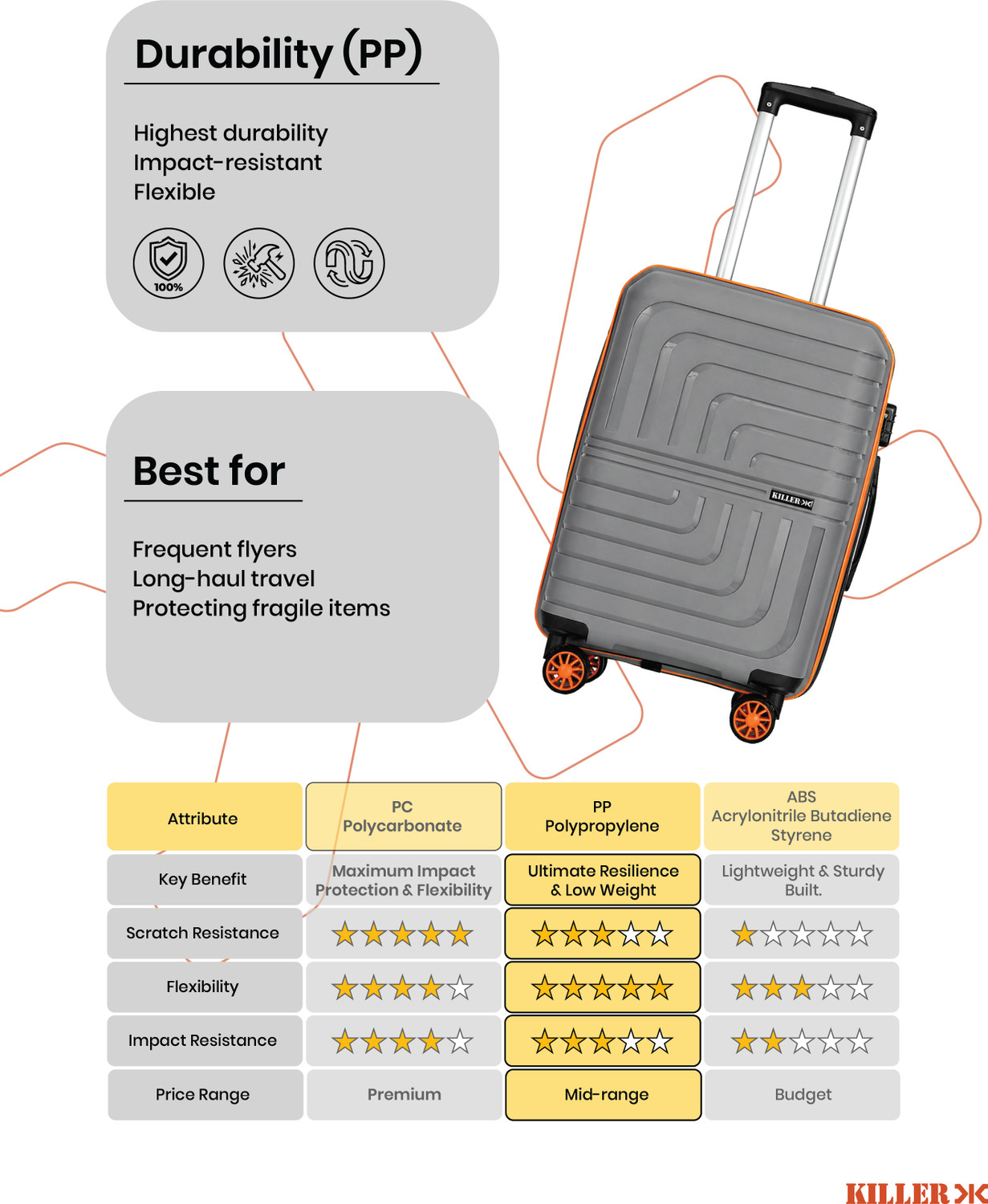 Image of KILLER Tokyo Expandable Check-in Suitcase 8 Wheels - 24 inch