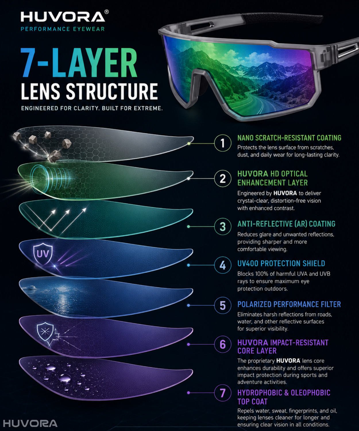 Image of HUVORA Shield, Sports Sunglasses