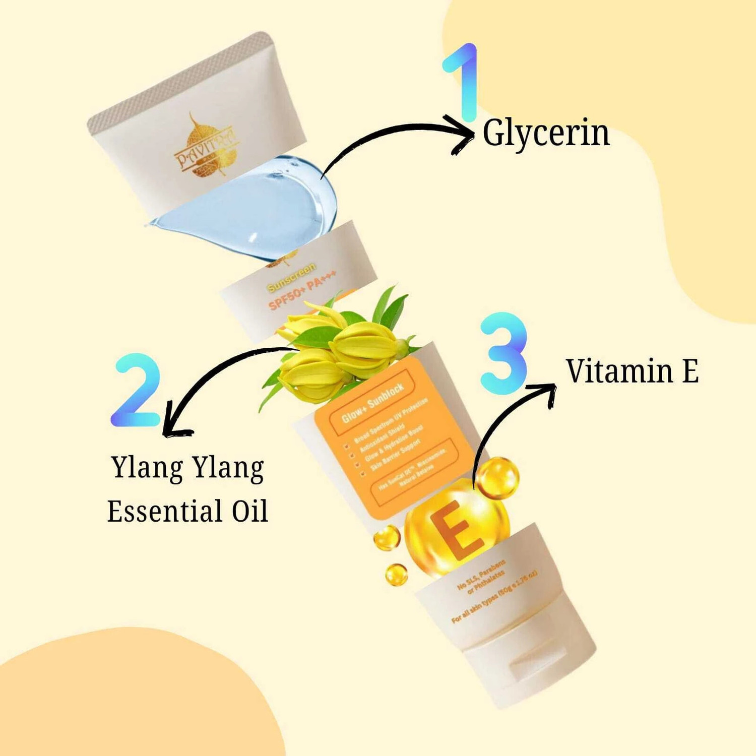 Image of PavitraPlus Sunscreen - SPF 50 PA+++ | Lightweight & Hydrating Formula | Broad Spectrum UV Protection |