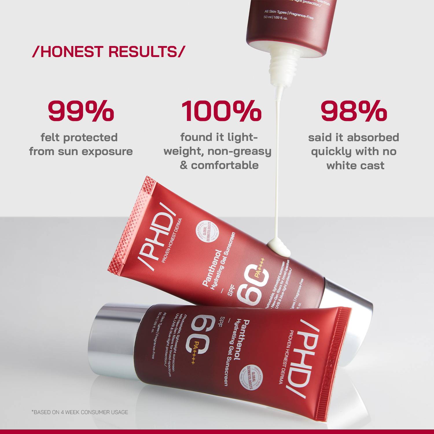 Proven Derma Sunscreen SPF 60 PA++++ 50ml - Image 4