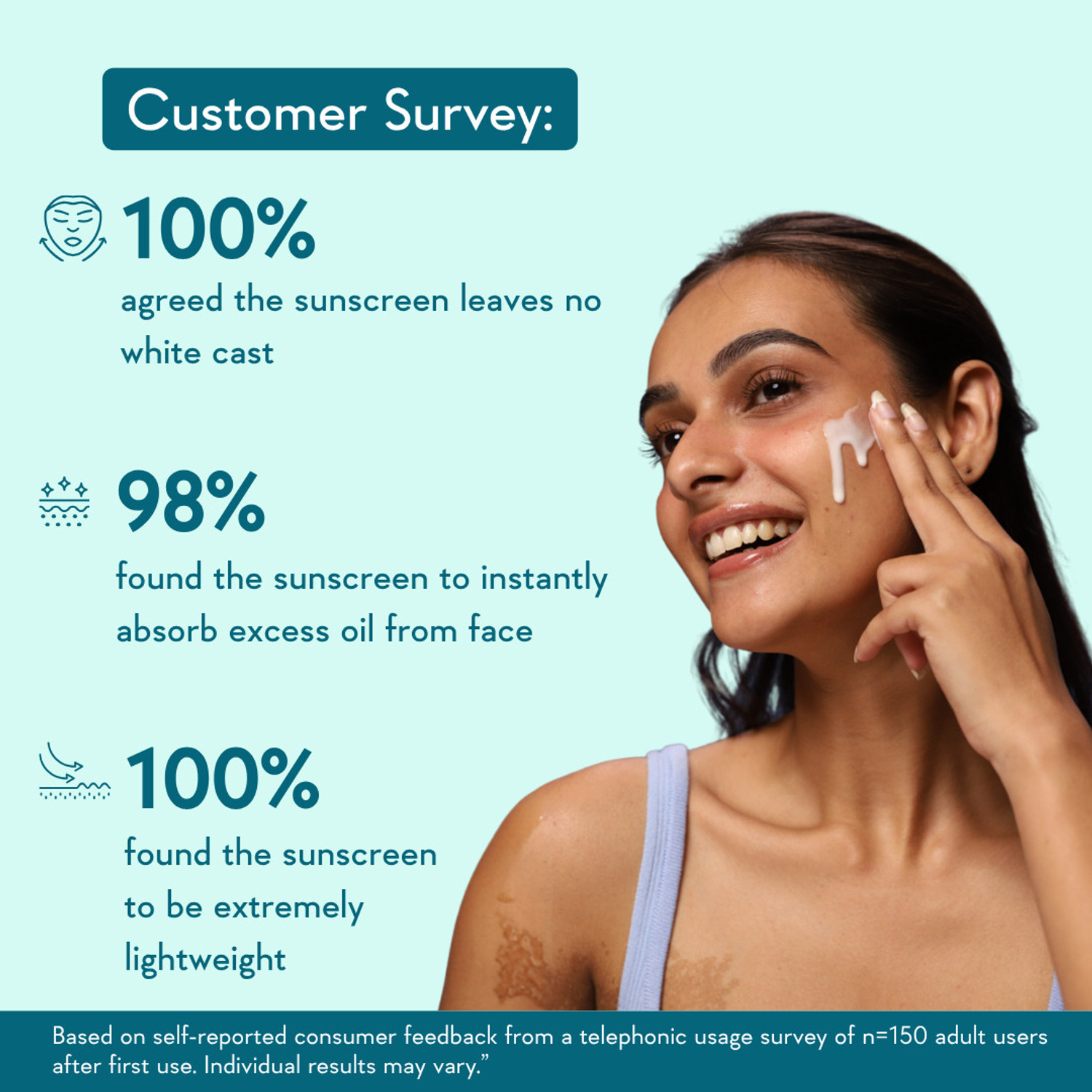 Image of WishCare Sunscreen - SPF 50 PA +++++ PA++++ Niacinamide Oil Balance Fluid Sunscreen SPF 50 PA++++ | Matte Sunscreen | 80ml