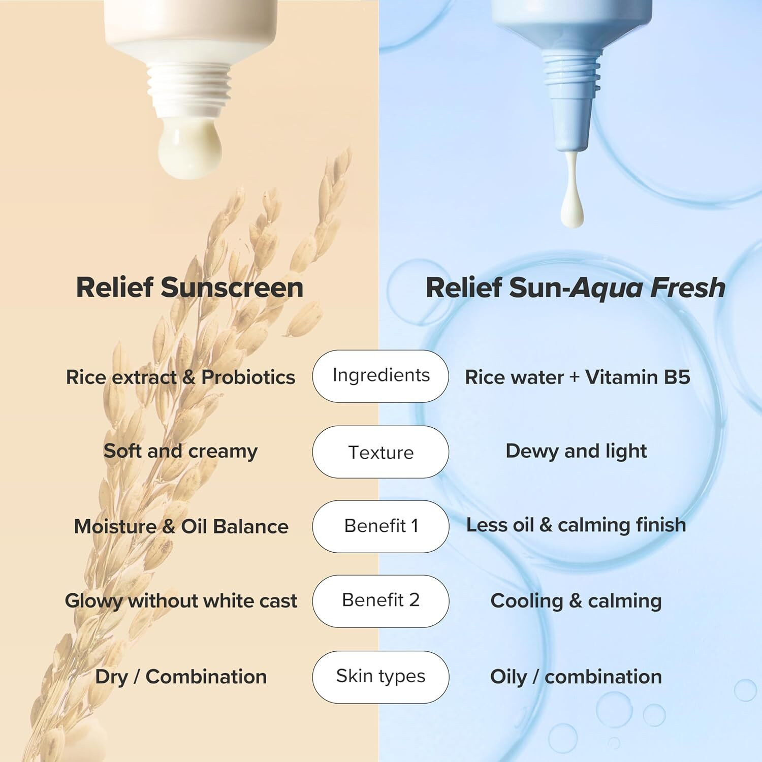 Image of UEBES Sunscreen - SPF 50++++++++ PA++++ Beauty +Relief Sun Rice + Probiotics SPF 50+ PA++++ Sunscreen