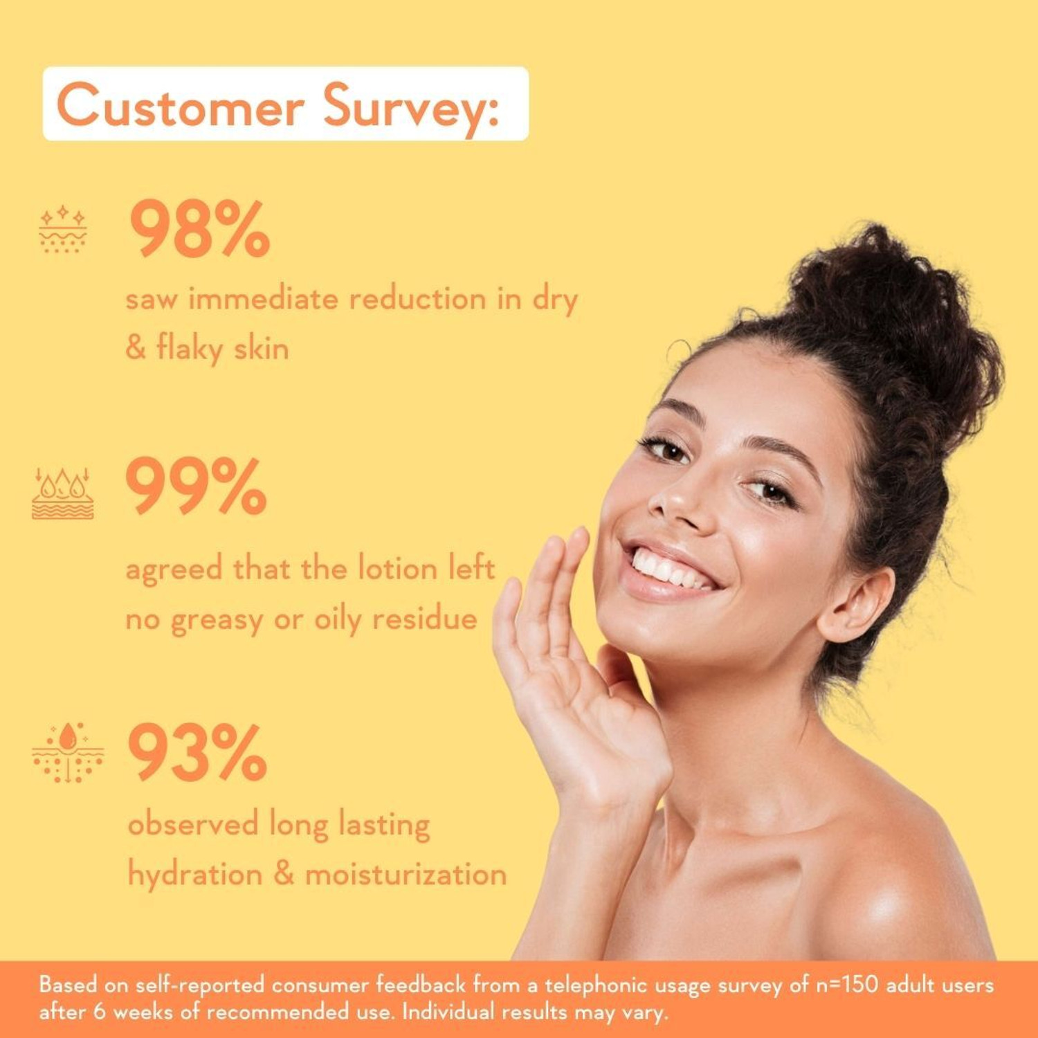 Image of WishCare Sunscreen - SPF 50 PA+++ Sunscreen Body Lotion|In-Vivo Tested|For Women & Men|No White Cast