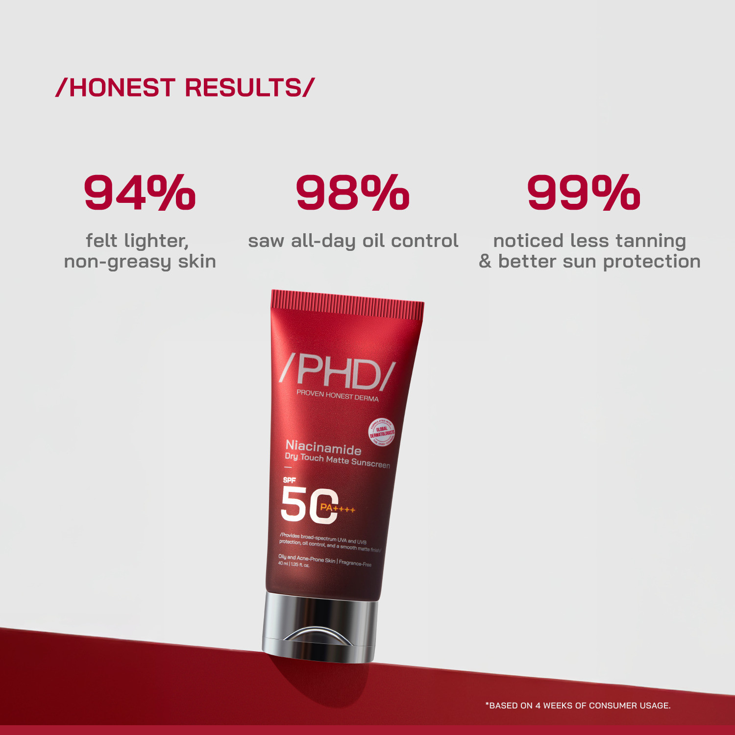 Image of Proven Honest Derma Sunscreen - SPF 50 PA++++ /PHD / Niacinamide Dry Touch Matte Sunscreen