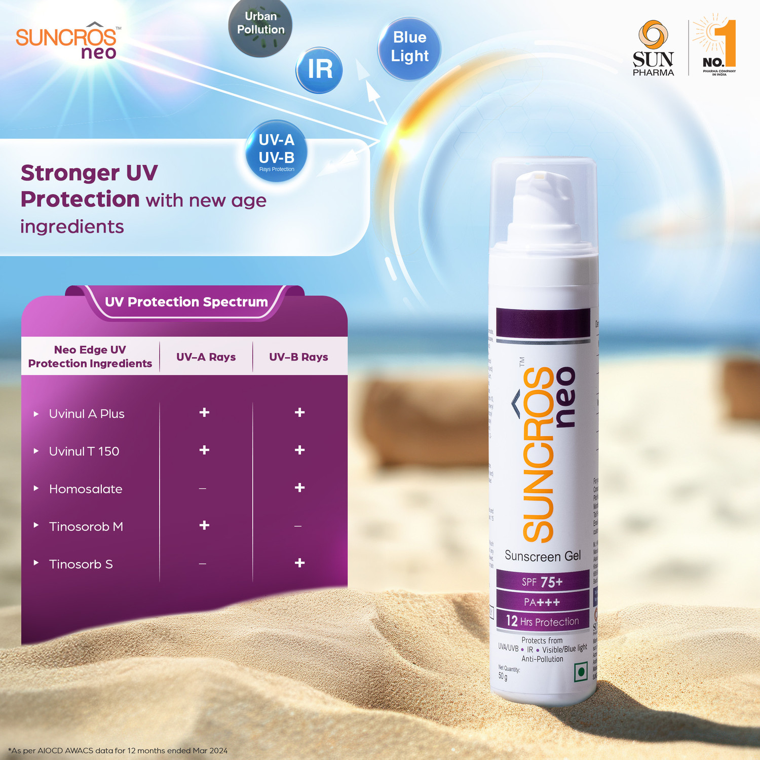 Image of Suncros Sunscreen - SPF 75+ PA+++ Neo Sunscreen Gel SPF 75+ & PA+++, 12-Hour Sun ProtectionM