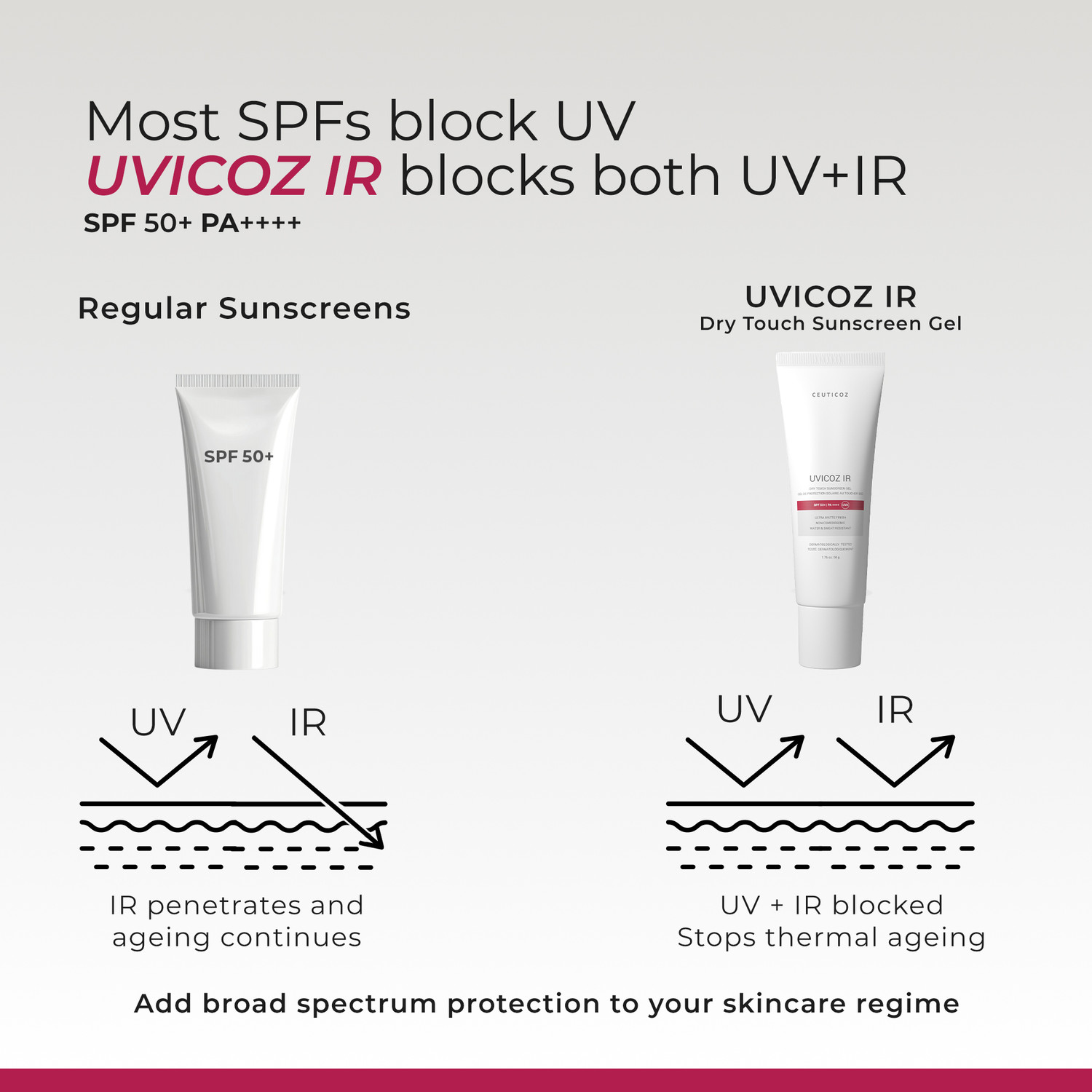 Image of CEUTICOZ Sunscreen - SPF 50+ PA++++ Uvicoz IR Dry Touch Sunscreen Gel with UV & IR Protection and Matte Finish
