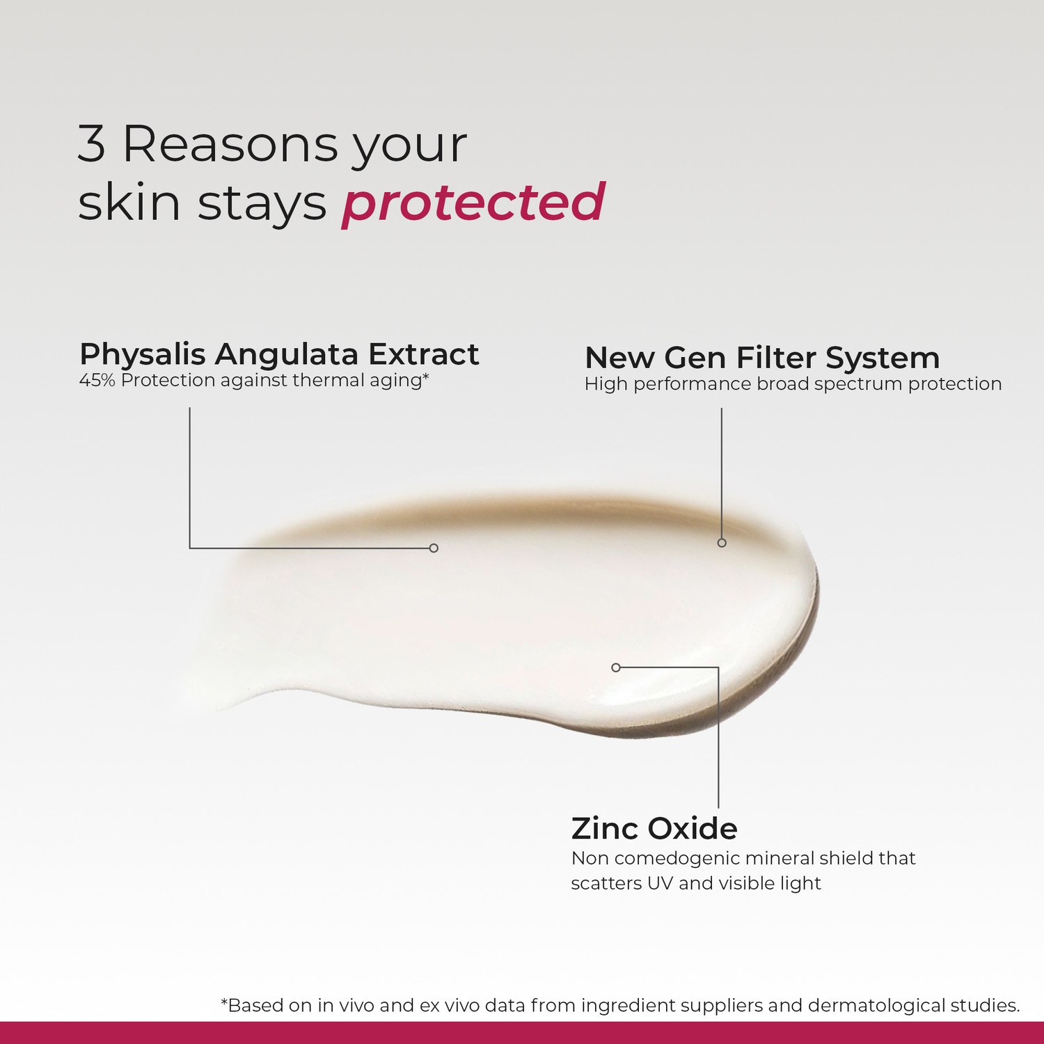 Image of CEUTICOZ Sunscreen - SPF 50+ PA++++ Uvicoz IR Dry Touch Sunscreen Gel with UV & IR Protection and Matte Finish