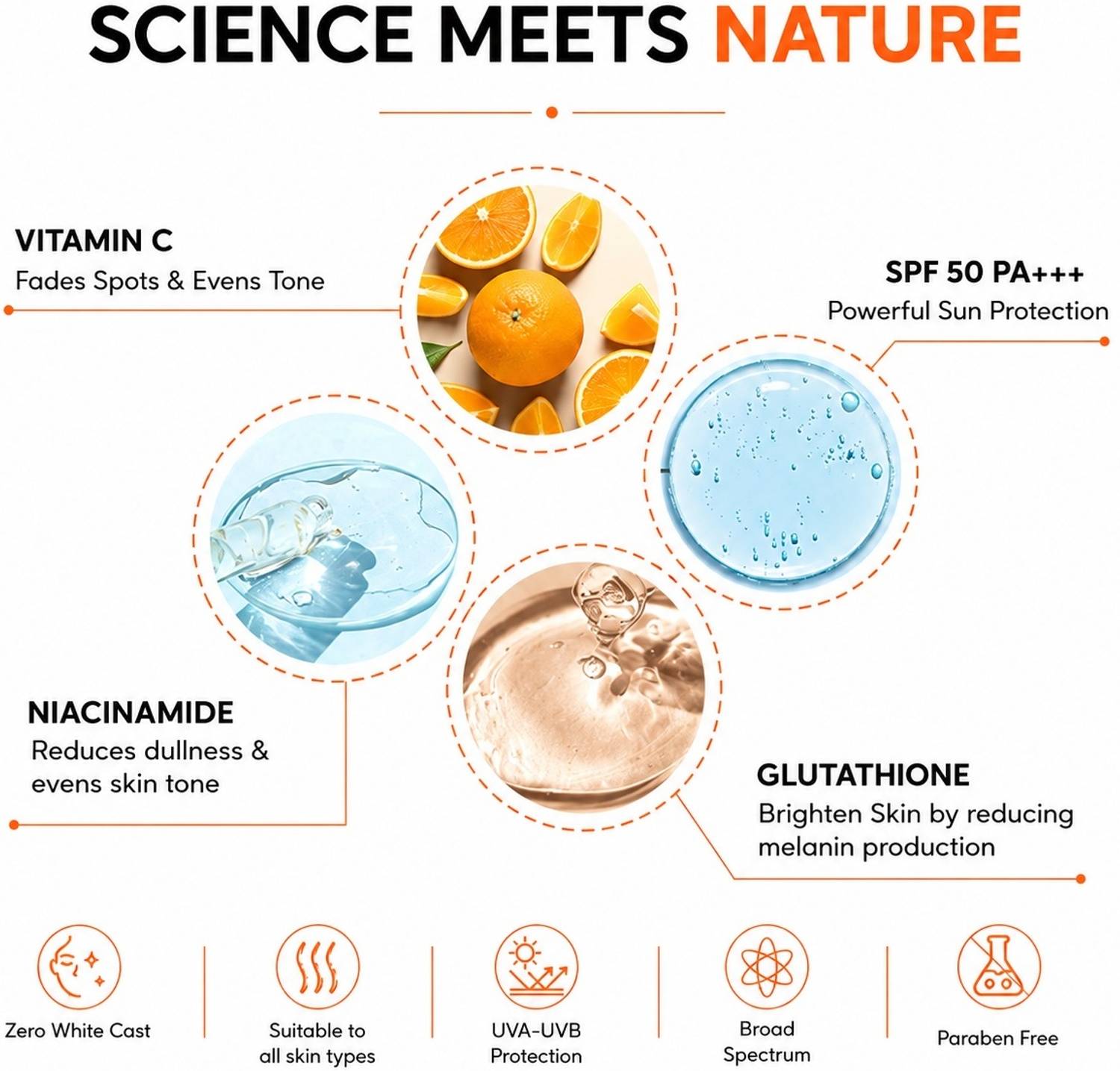 MediHelix Sunscreen