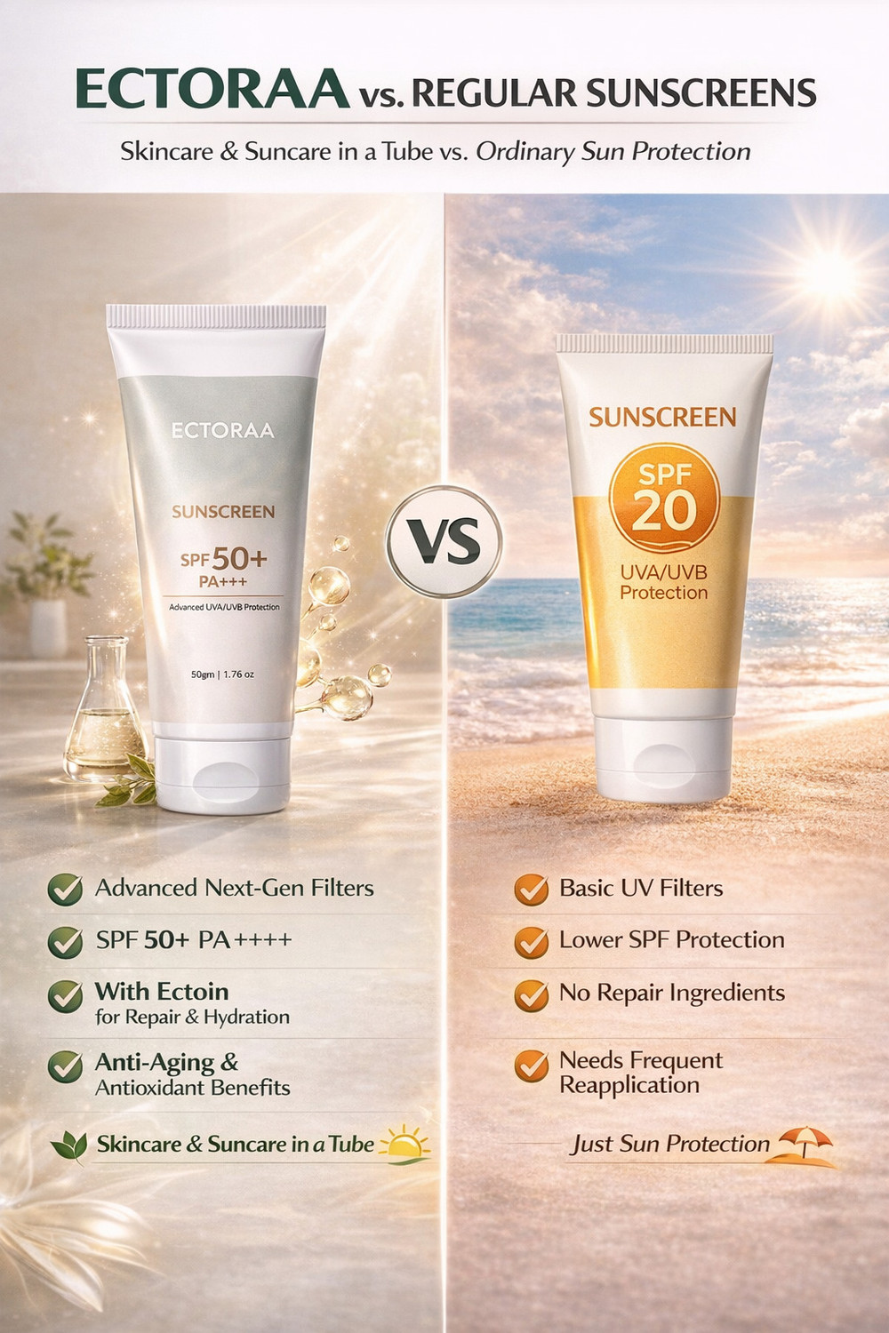Image of SAYY Sunscreen - SPF ECTORAA 50+ PA++++ Daily Use UVA /UVB Protection | Lightweight & Non-Greasy For All Skin Types