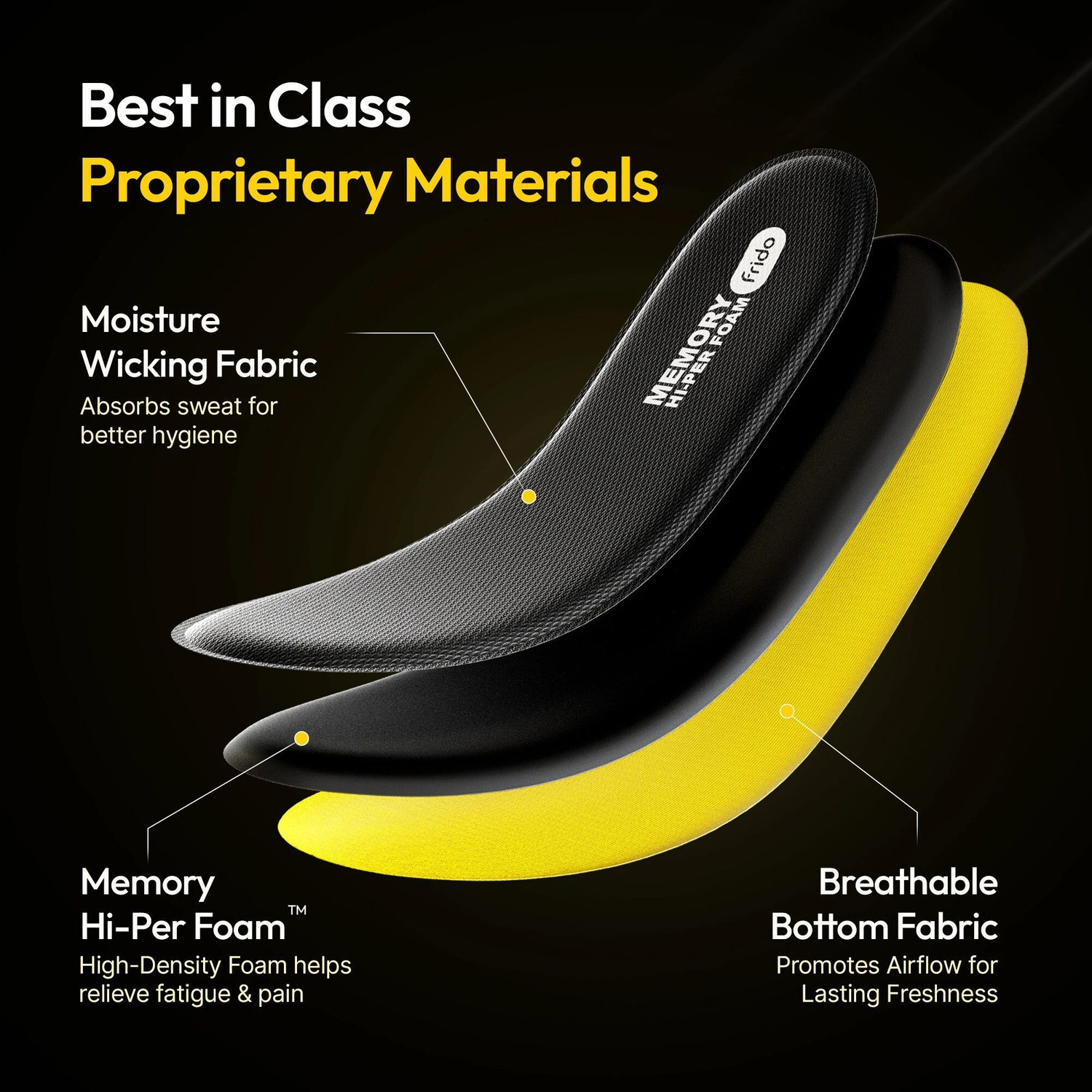 Image of Frido Max Comfort Memory Hi-Per Foam Trimmable Insole, Small (4-8 UK) Gel Arch Orthotic Shoe Insole