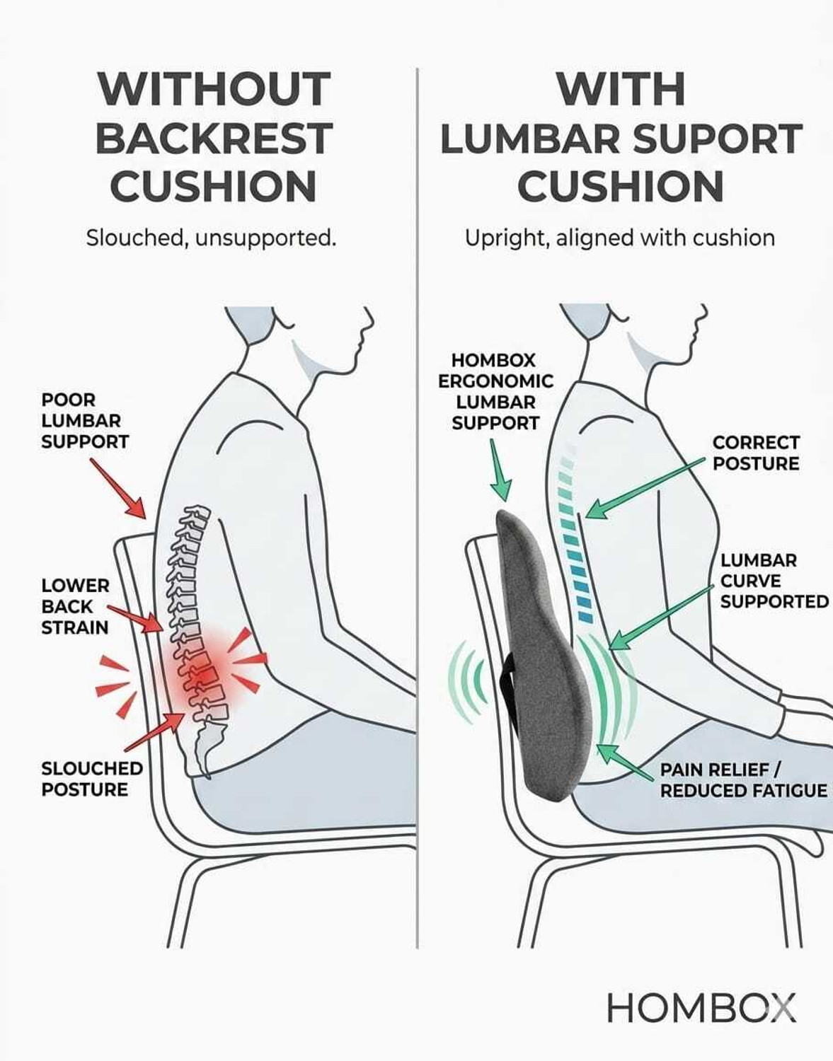 Image of HOMBOX Large Backrest for Chair & Car Seat, Orthopedic Memory Foam Lumbar Support Back / Lumbar Support