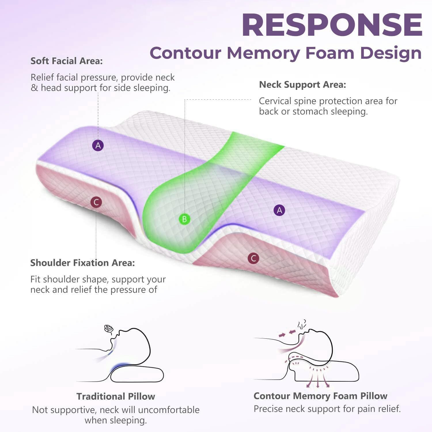 Image of Response Gel Memory Foam Pain Relief Pack of 1 Cervical Pillow (White)