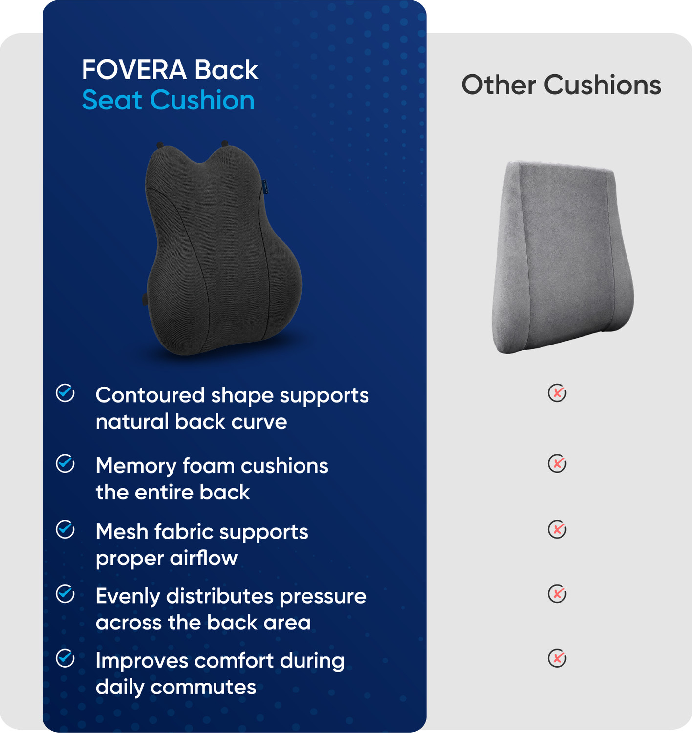 Image of FOVERA Car Pillow Cushion, Universal Memory Foam Backrest Pillow for Car & Office Chair Back / Lumbar Support (Black)