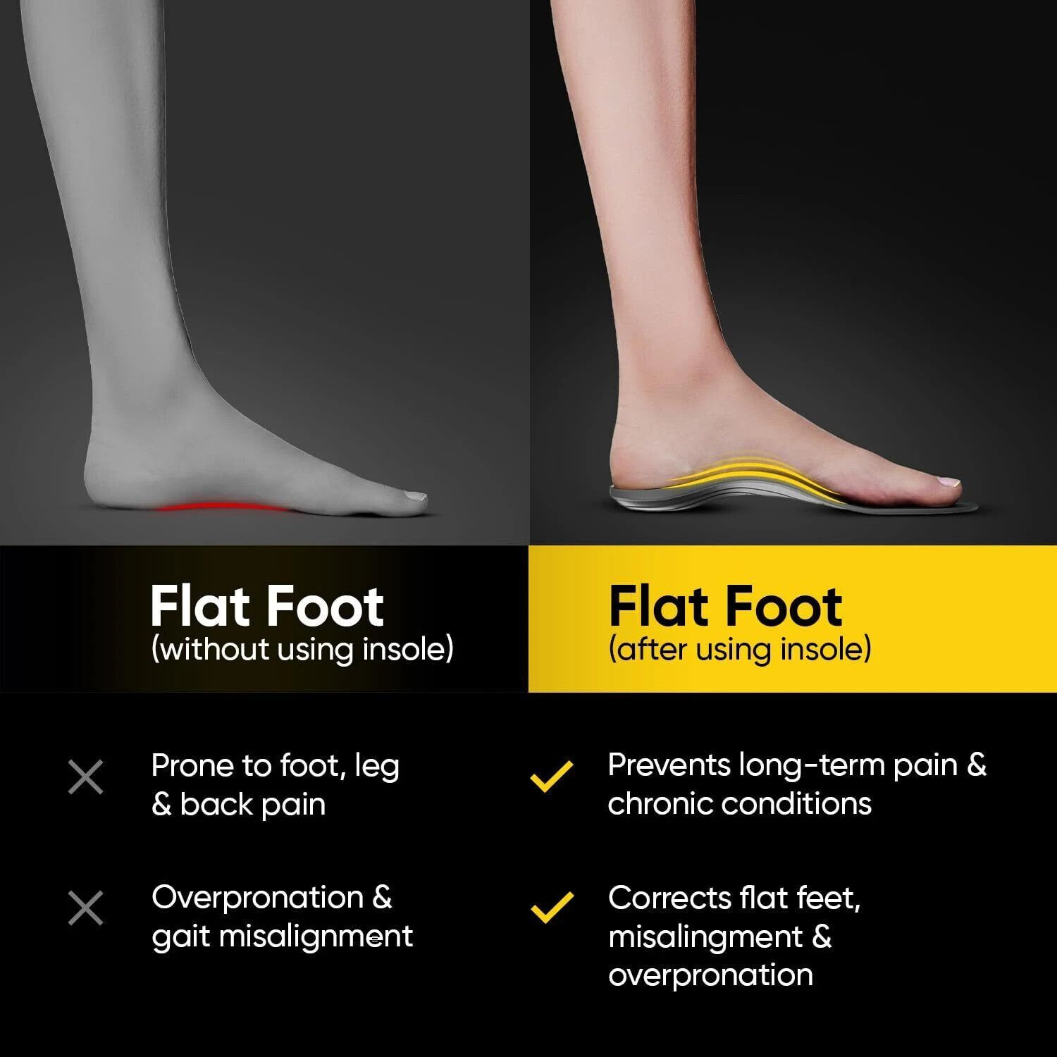 Image of Frido Arch Support Rigid Insole for Flat Feet, Relieves Feet Pain, Medium 6-8 UK PU Foam Arch Orthotic Shoe Insole
