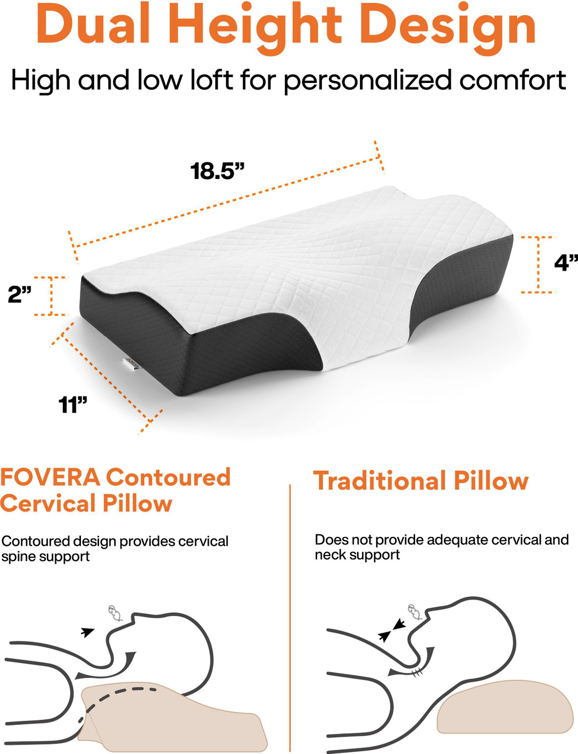 Image of FOVERA Cervical Pillow for Neck Pain | Orthopedic Memory Foam Contour Sleeping Pillow, Cervical Pillow
