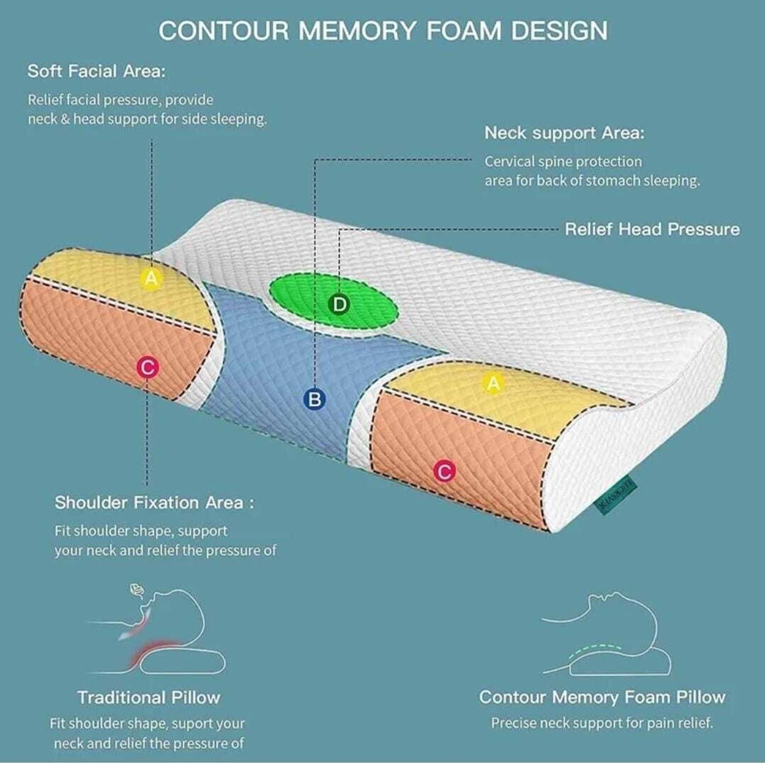 velvure Memory Foam Orthopaedic Pillow Pack of 1 - Image 4