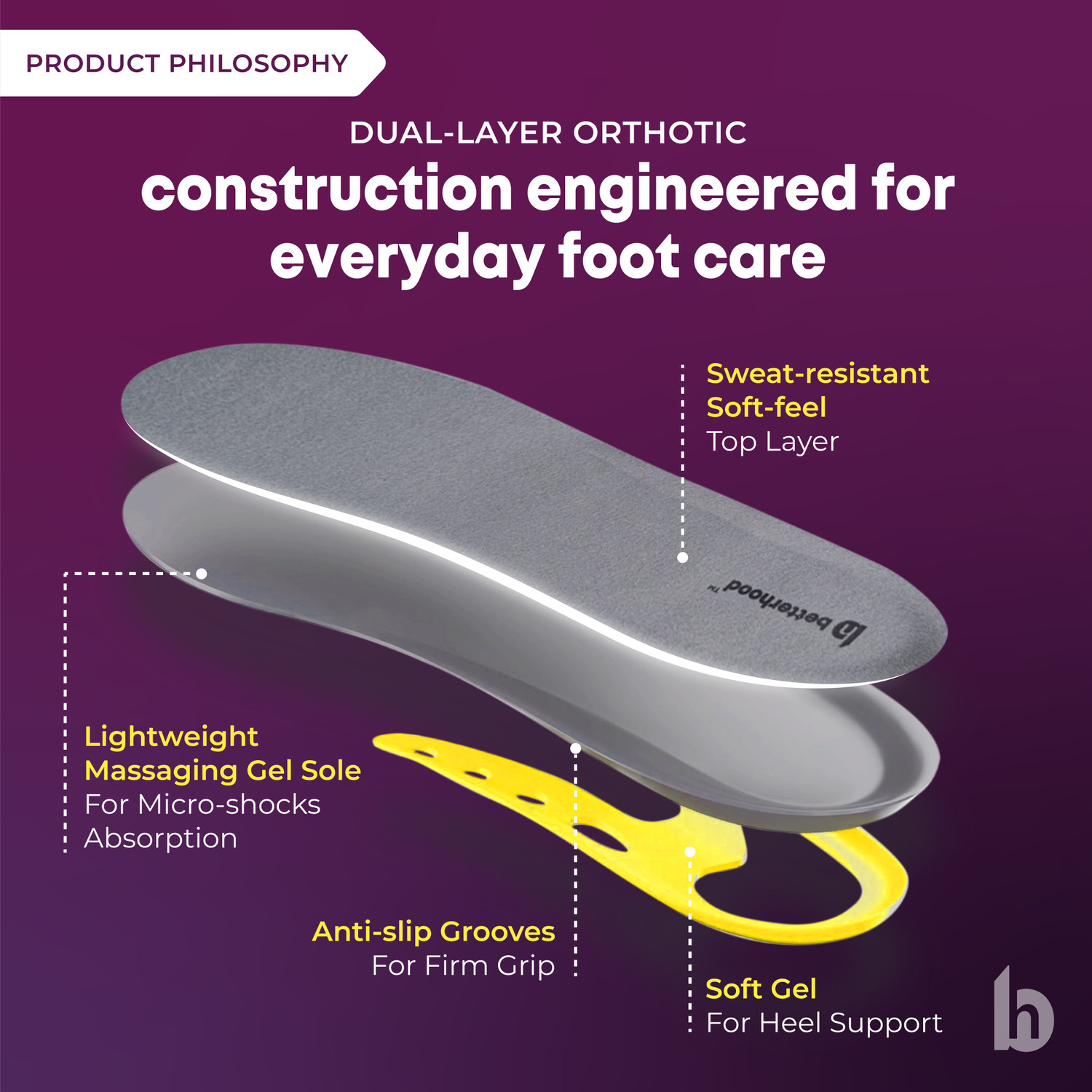 Image of betterhood PosturePro Dual Gel Shoe Inserts for Men, Women | Everyday Comfort Ergonomic Insole