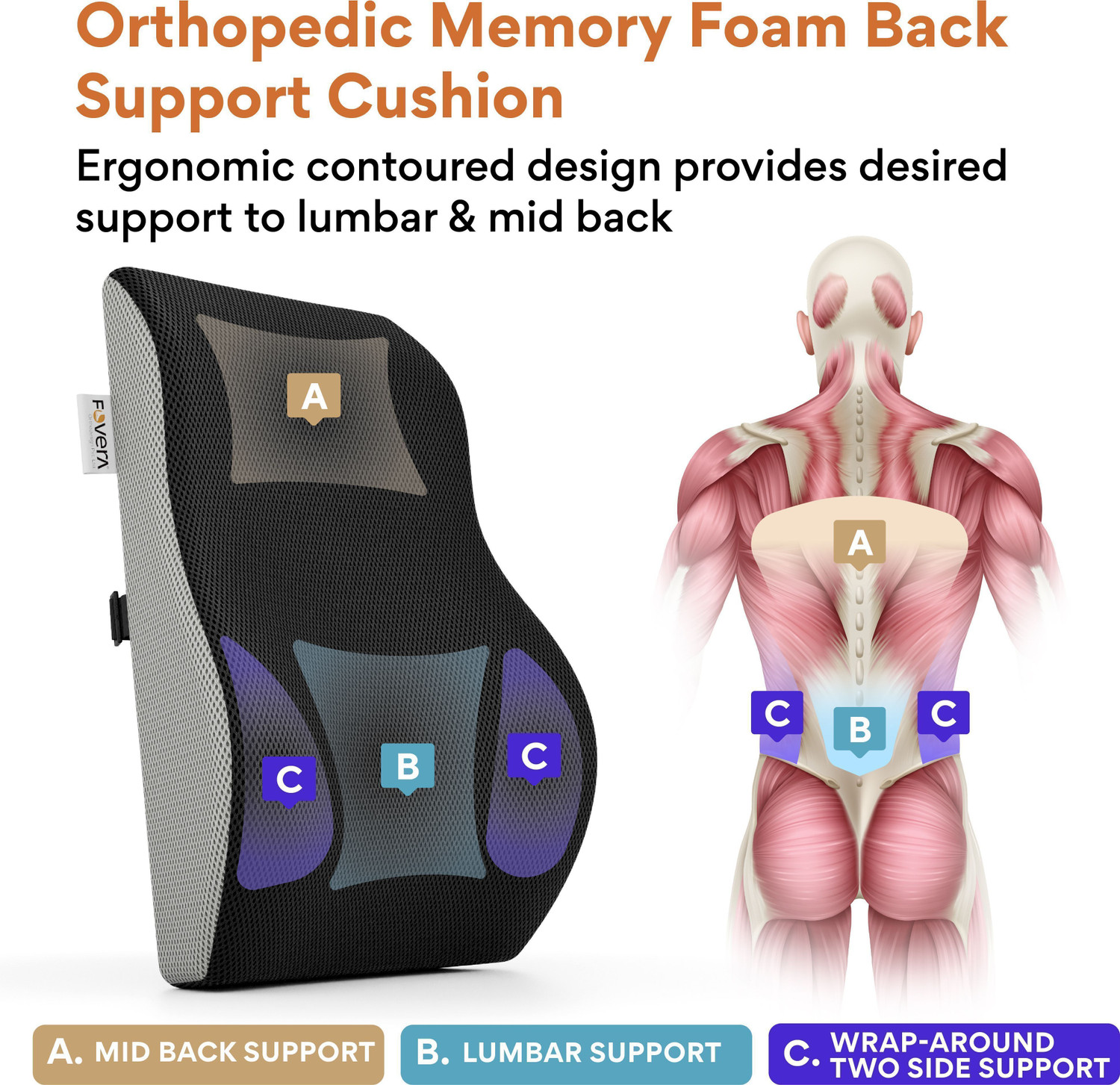 Image of FOVERA Backrest Cushion Pillow for Chair & Car, Orthopedic Memory Foam Back / Lumbar Support