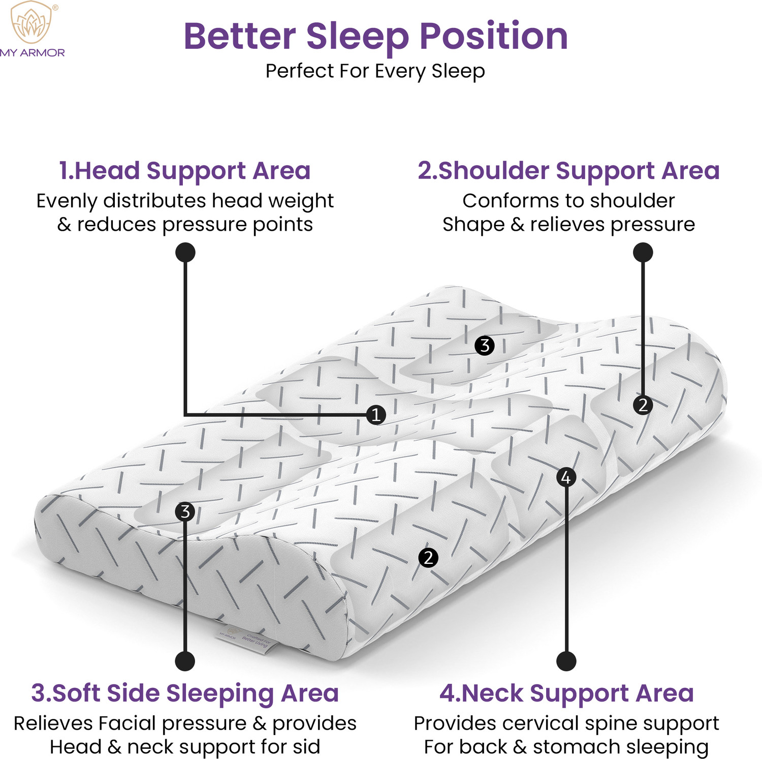 Image of MY ARMOR Cool Gel Memory Foam Cervical Pillow for Neck Pain and Shoulder Pain Relief Cervical Pillow