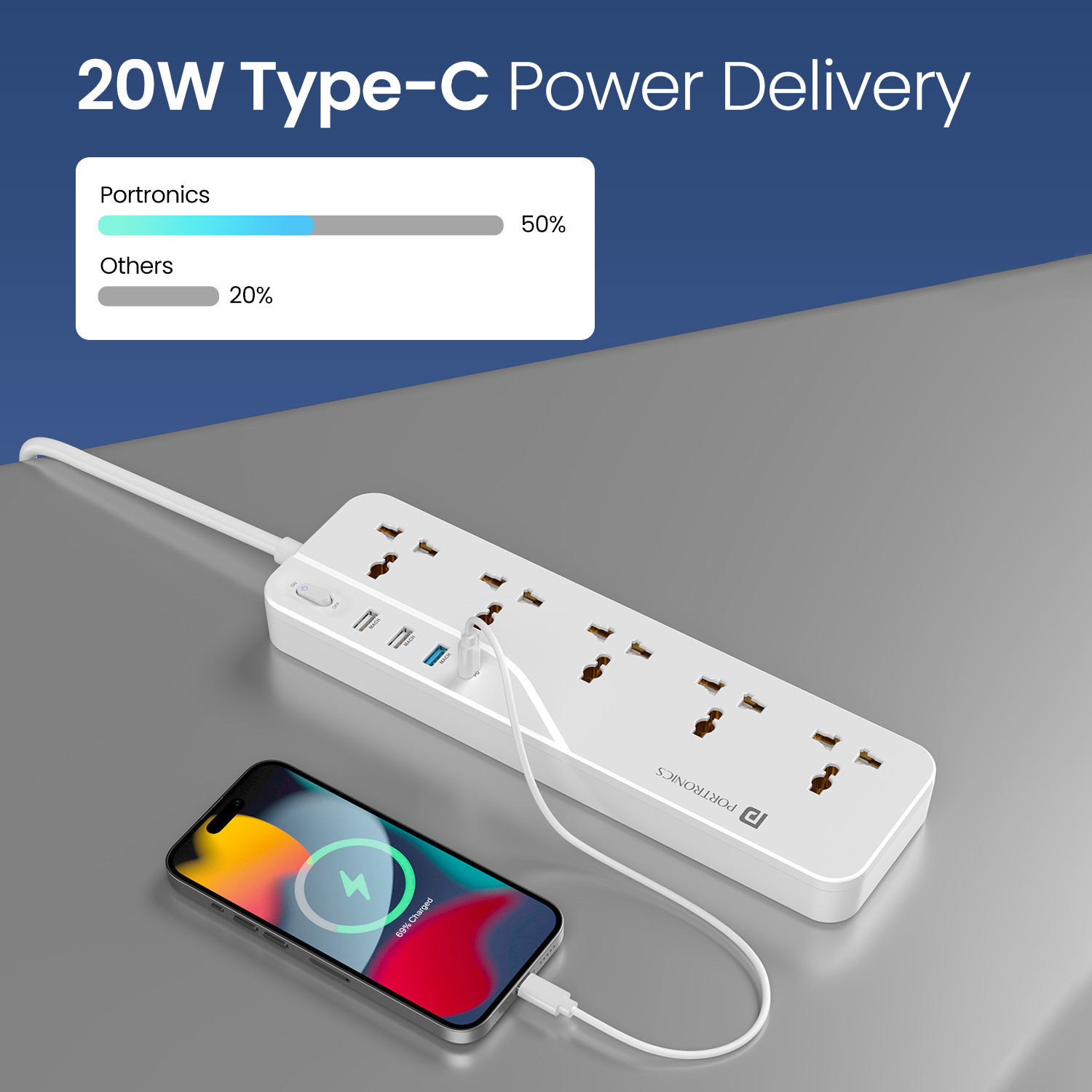 Image of Portronics Power Plate 22 Multi Plug, 5 Sockets, 20W Type-C, 3 USB Ports, 3m Cord, 5 Socket Extension Boards