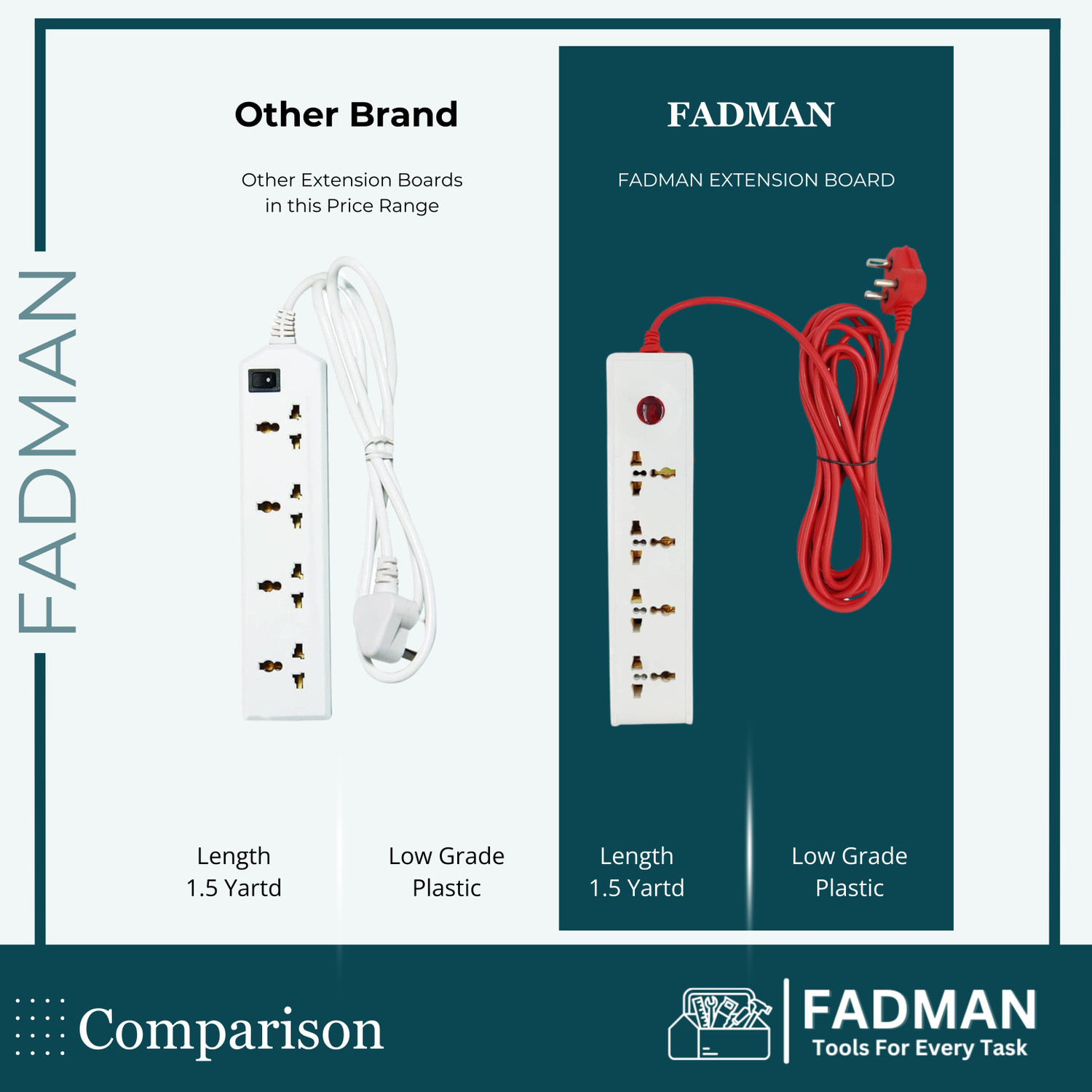 Image of FADMAN Universal Spikeguard 5 Meter 4 Socket Extension Boards