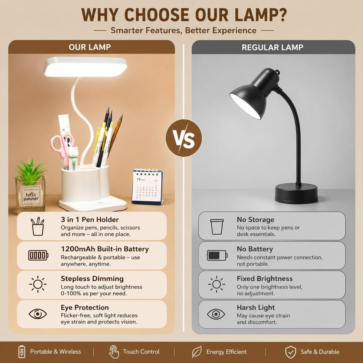 Image of Hokiit Rechargeable LED Study Lamp with Pen Stand & Mobile Holder Study Lamp