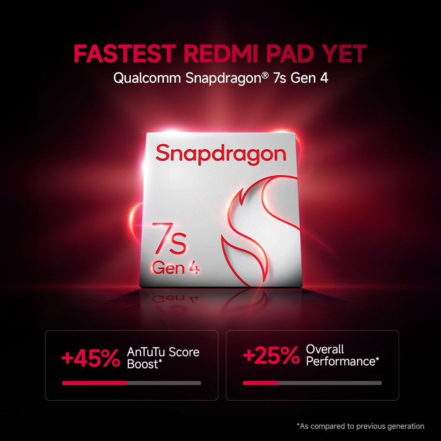 Image of REDMI Pad 2 Pro 5G with Smart Pen 1S 8 GB RAM 256 GB ROM 12.1 inch with Wi-Fi+5G Snapdragon 7s Gen 4 Tablet (Graphite Grey)