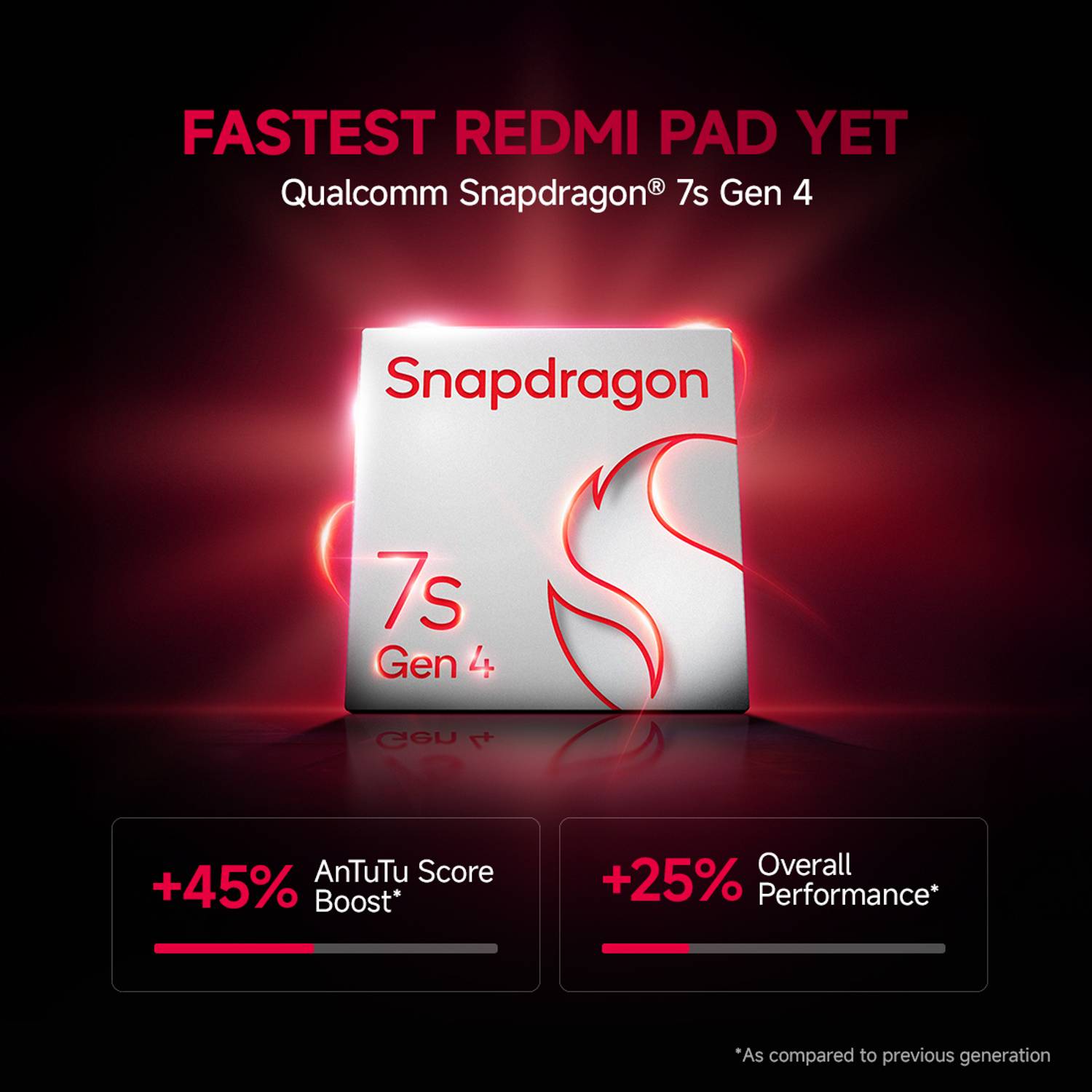 Redmi Pad 2 Pro 5G 8GB 256GB 12.1 inch Silver 4 Tablets - Image 4