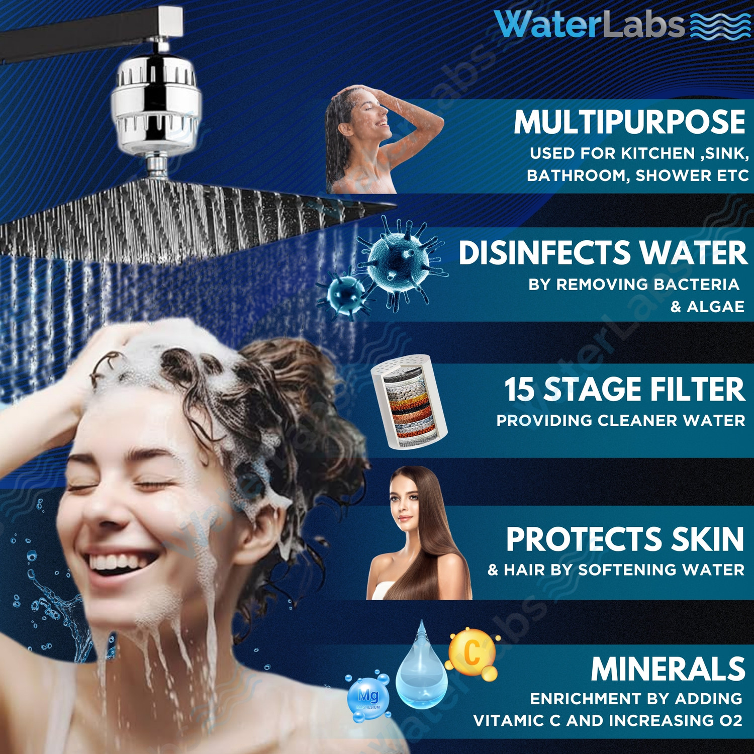 Image of WaterLabs HL-2 15-Stage Shower & Tap Filter for Hard Water, Borewell /Tanker, Odour, Scales Tap Mount Water Filter