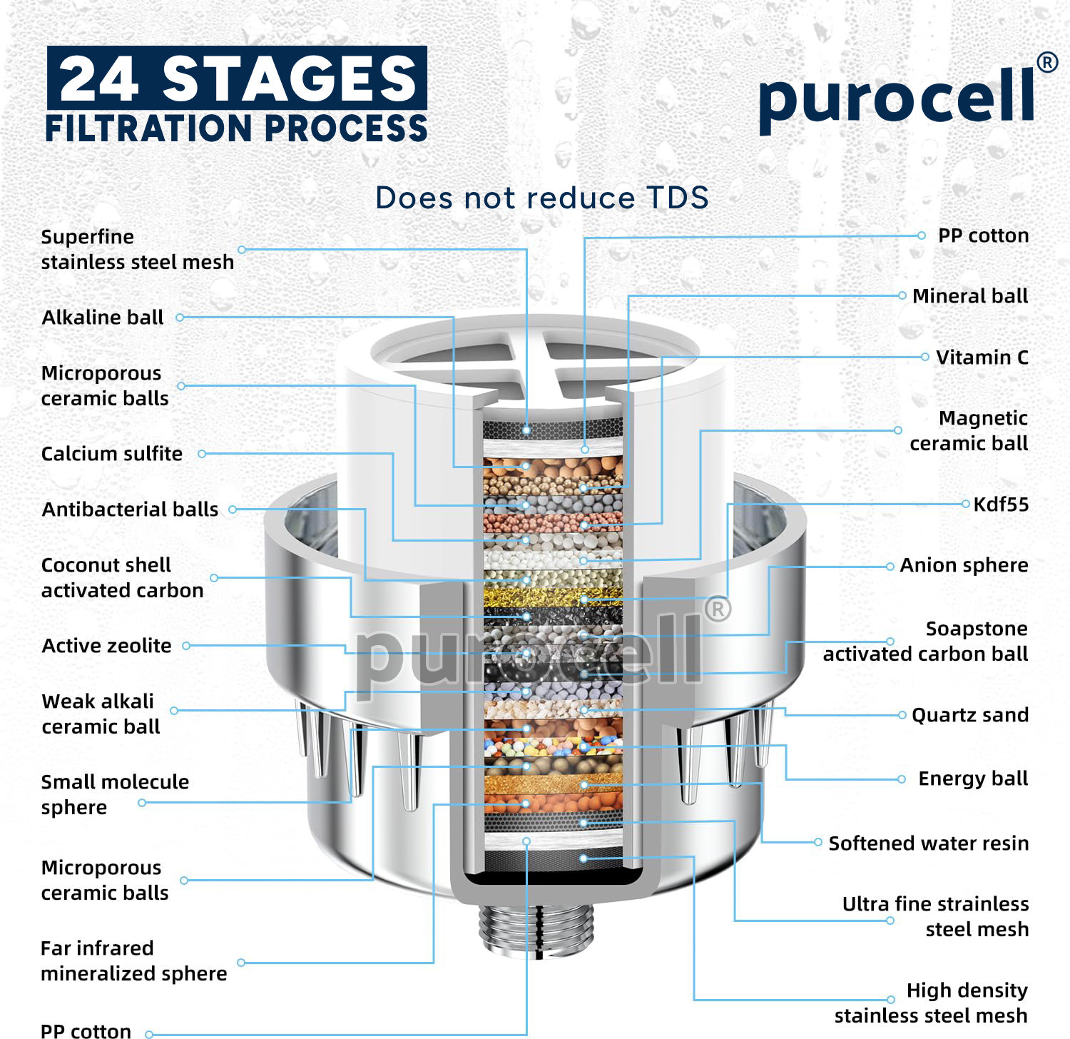 Image of Purocell 24 Stage Shower filter water softener for hard water, shower filter softner Tap Mount Water Filter