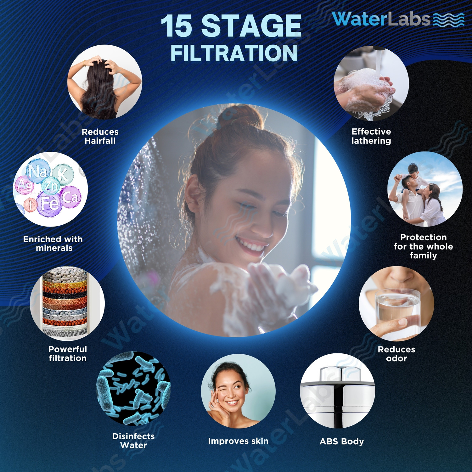 Image of WaterLabs HL-2 15-Stage Shower & Tap Filter for Hard Water, Borewell /Tanker, Odour, Scales Tap Mount Water Filter