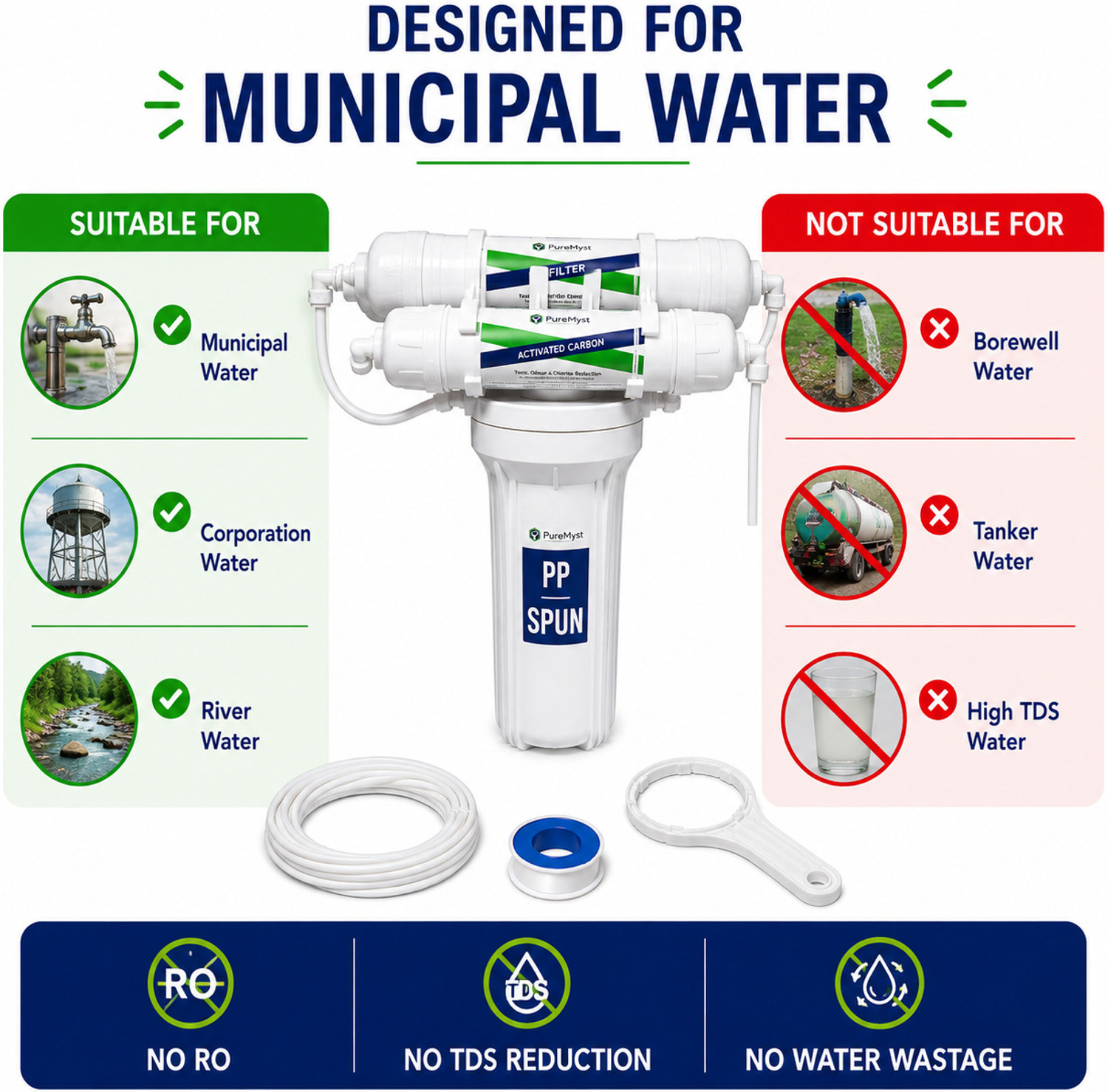 Image of PureMyst Non Electric Gravity UF Membrane Filter Kit For Drinking in Home Water Purifier Tap Mount Water Filter