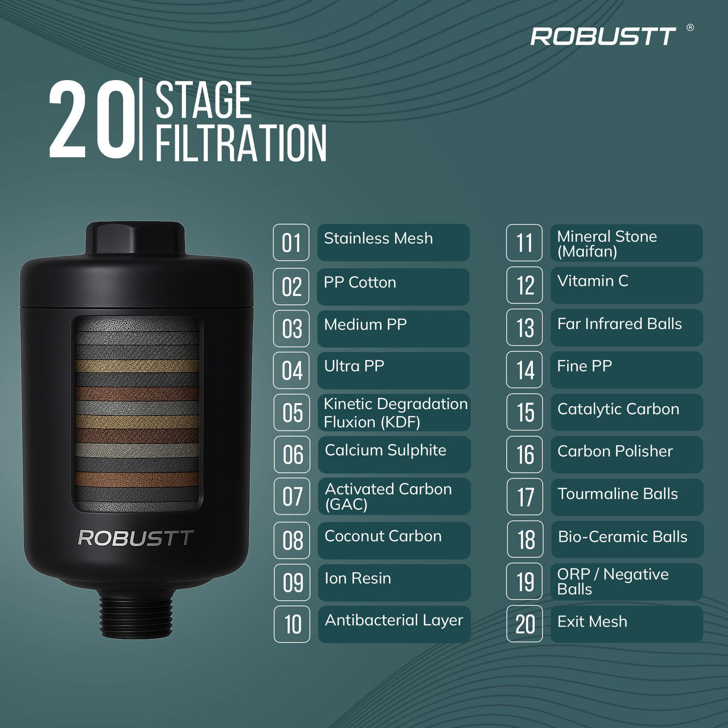 Image of Robustt Zyra+ 20-Stage Shower Cleaner | Reduces Hair Fall for (Municipal /Metro Aqua) Tap Mount Water Filter
