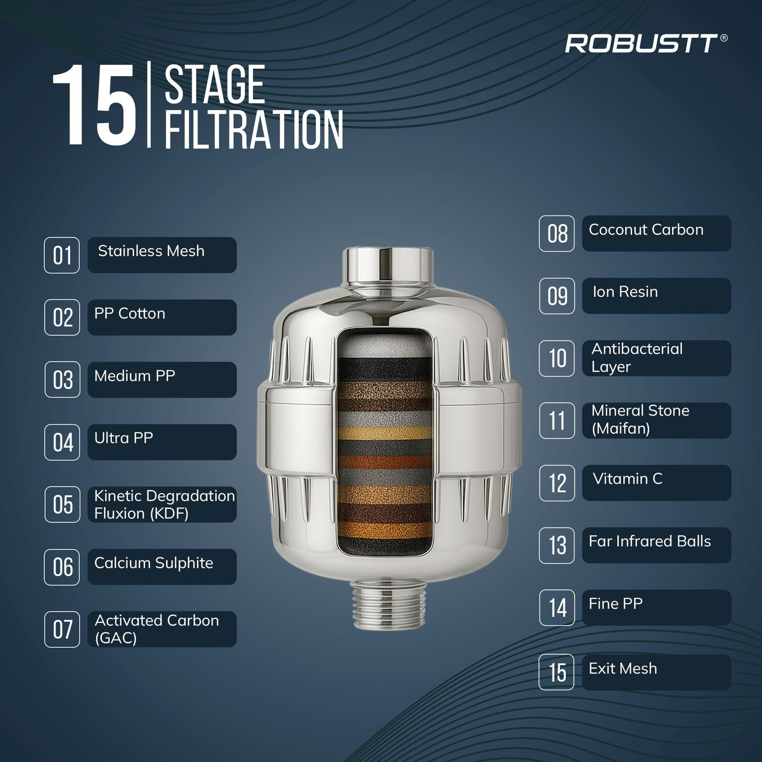 Image of Robustt RIVA Shower and Tap Filter | 15 Stage Advance Filteration | Filters upto 40000L Tap Mount Water Filter