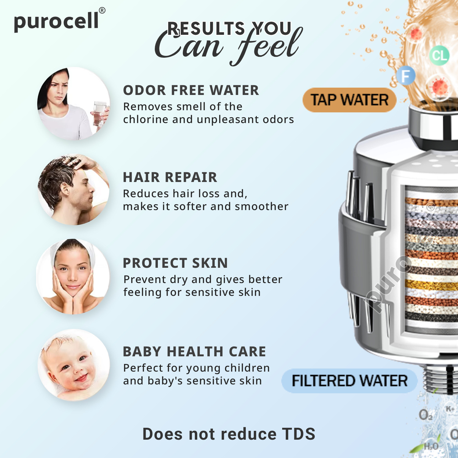 Image of Purocell 24 Stage Shower filter water softener for hard water, shower filter softner Tap Mount Water Filter